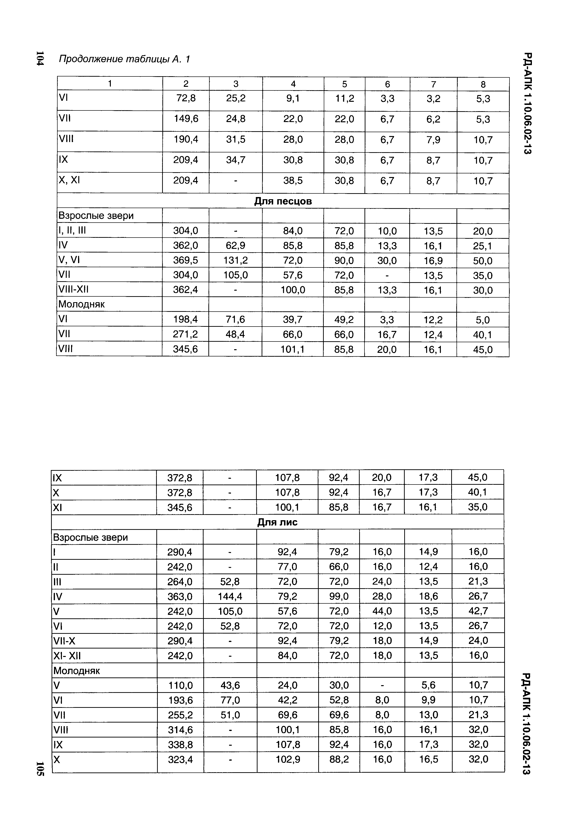 РД-АПК 1.10.06.02-13