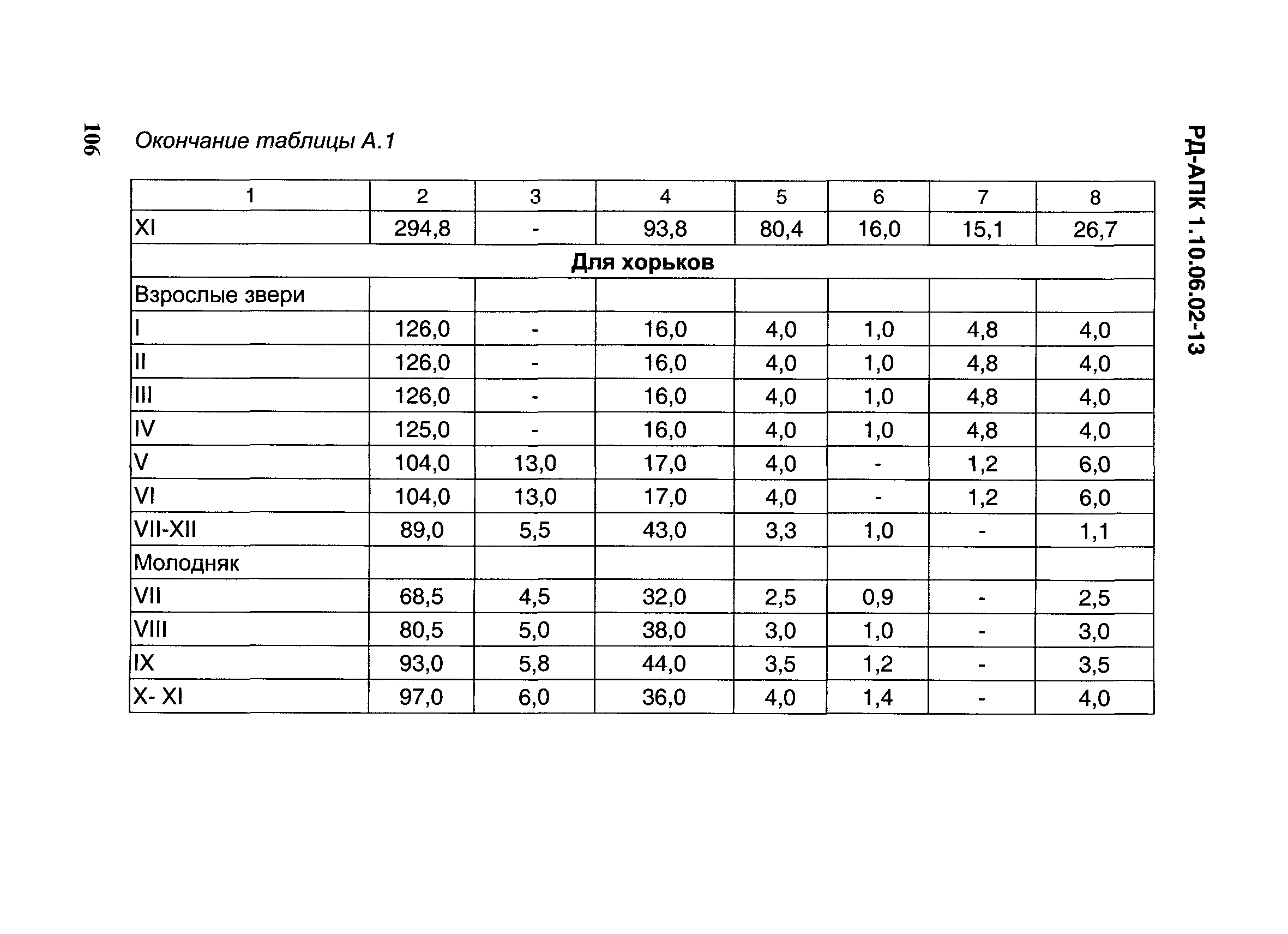 РД-АПК 1.10.06.02-13