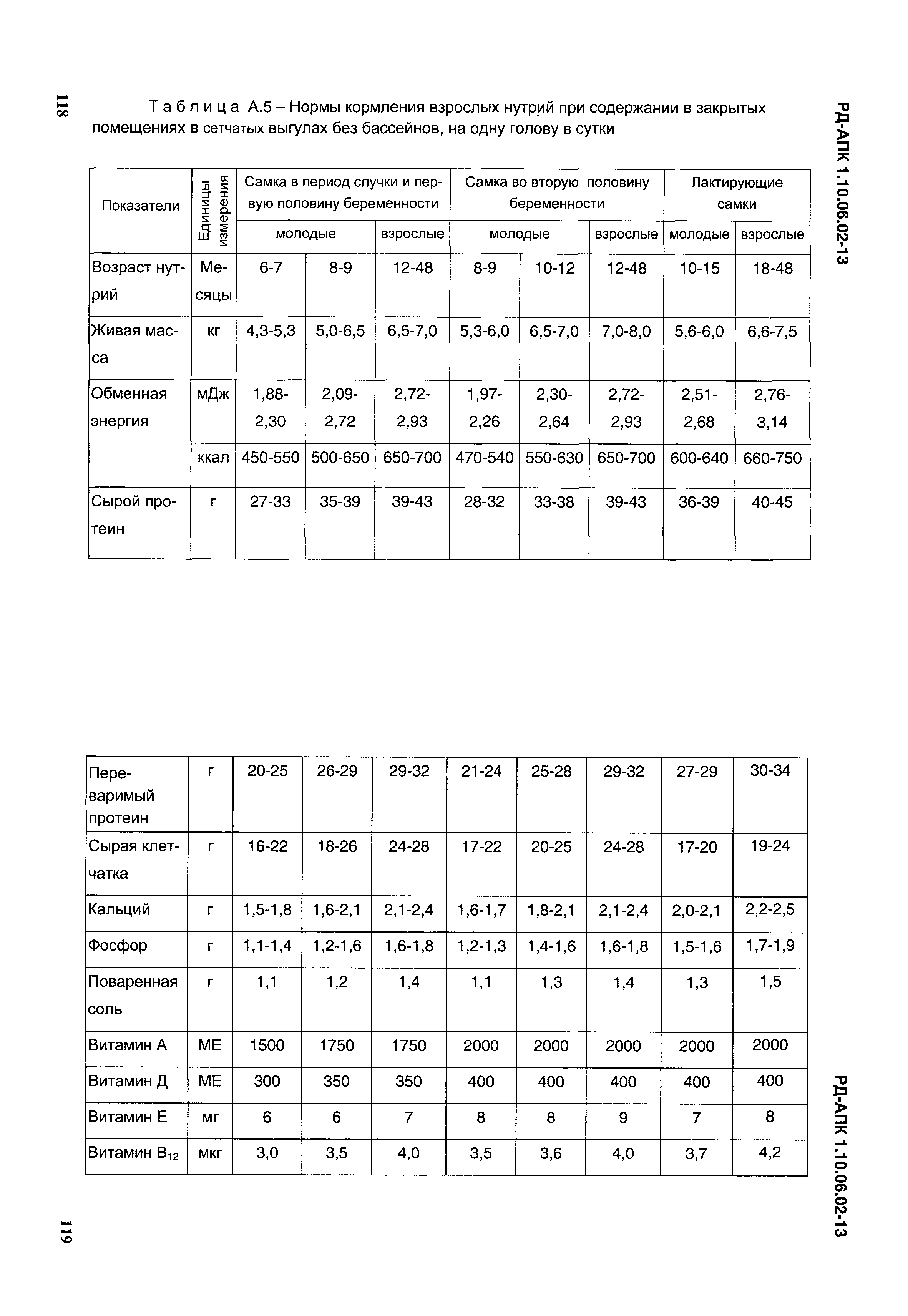 РД-АПК 1.10.06.02-13