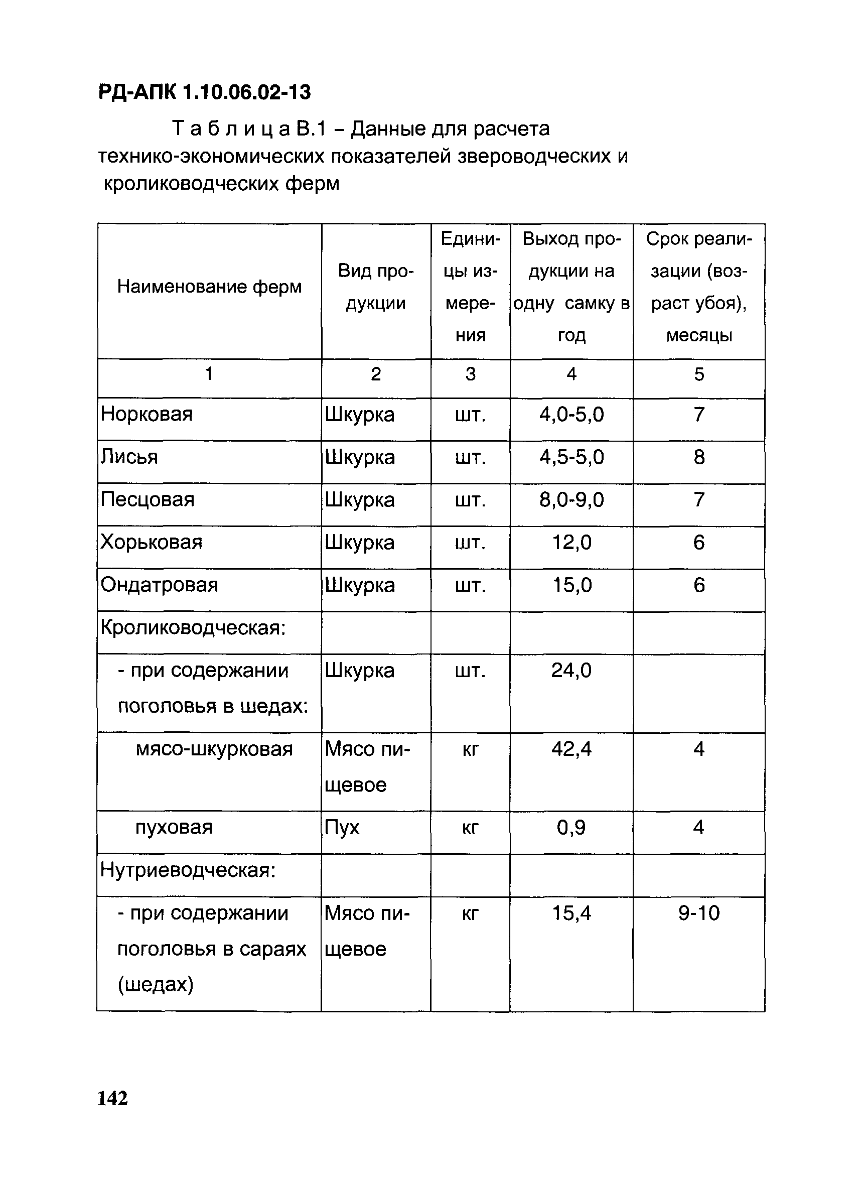 РД-АПК 1.10.06.02-13