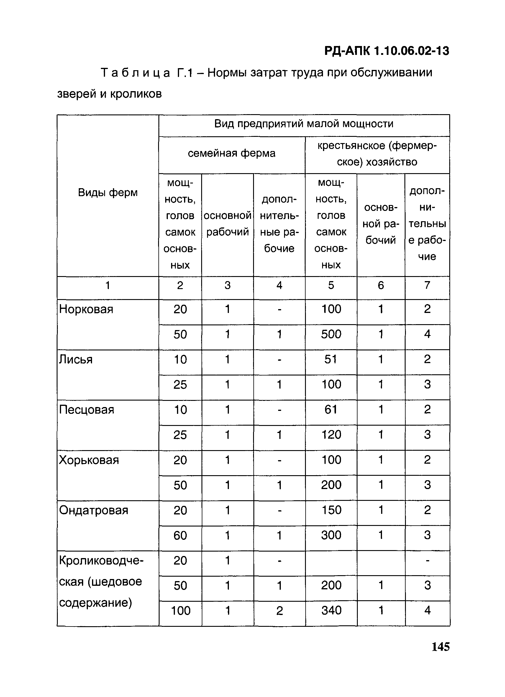 РД-АПК 1.10.06.02-13