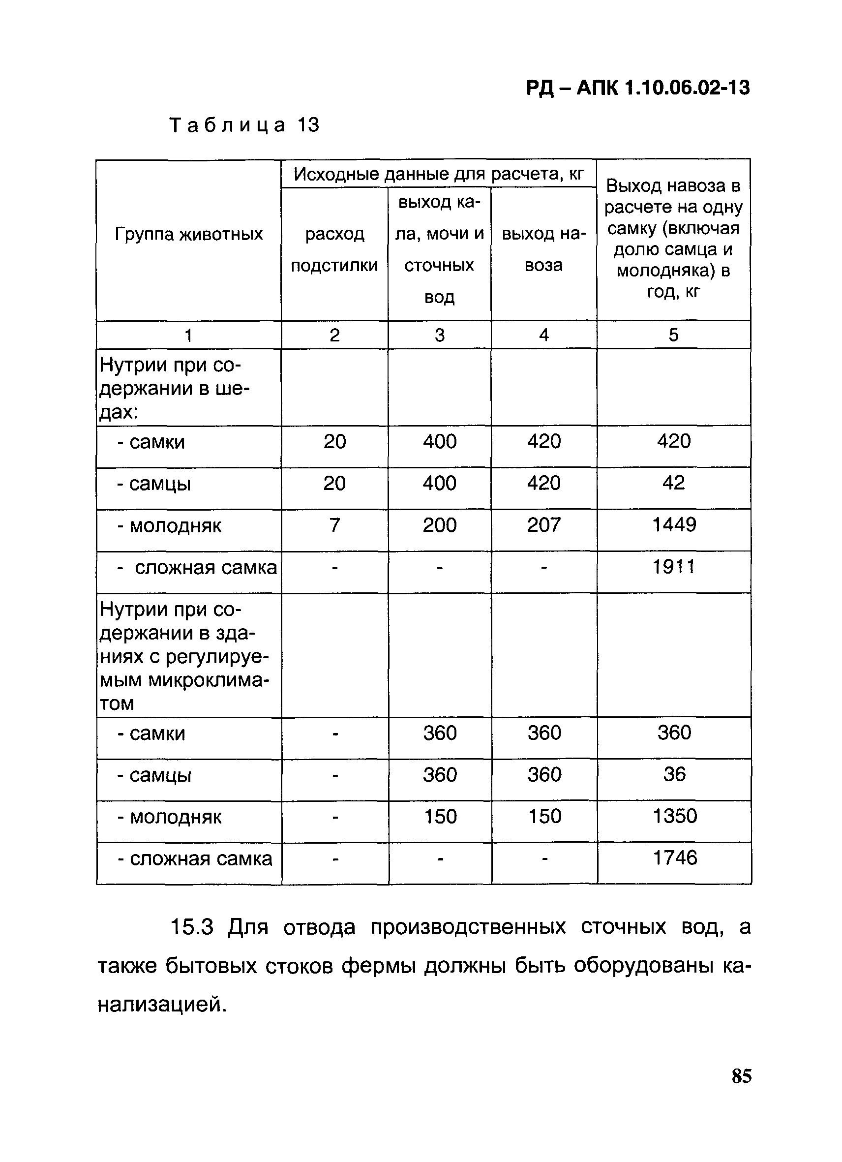 РД-АПК 1.10.06.02-13