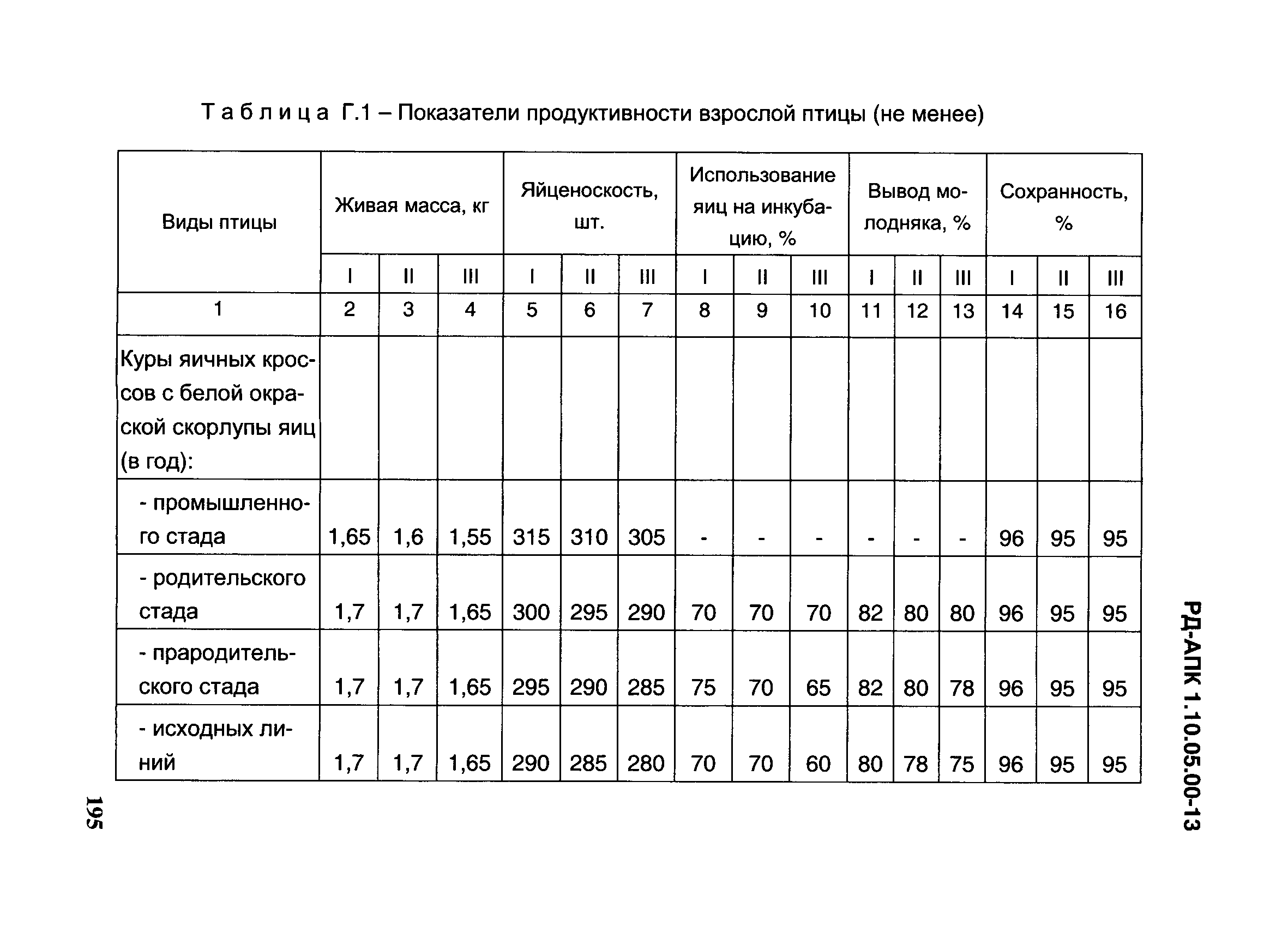 РД-АПК 1.10.05.04-13