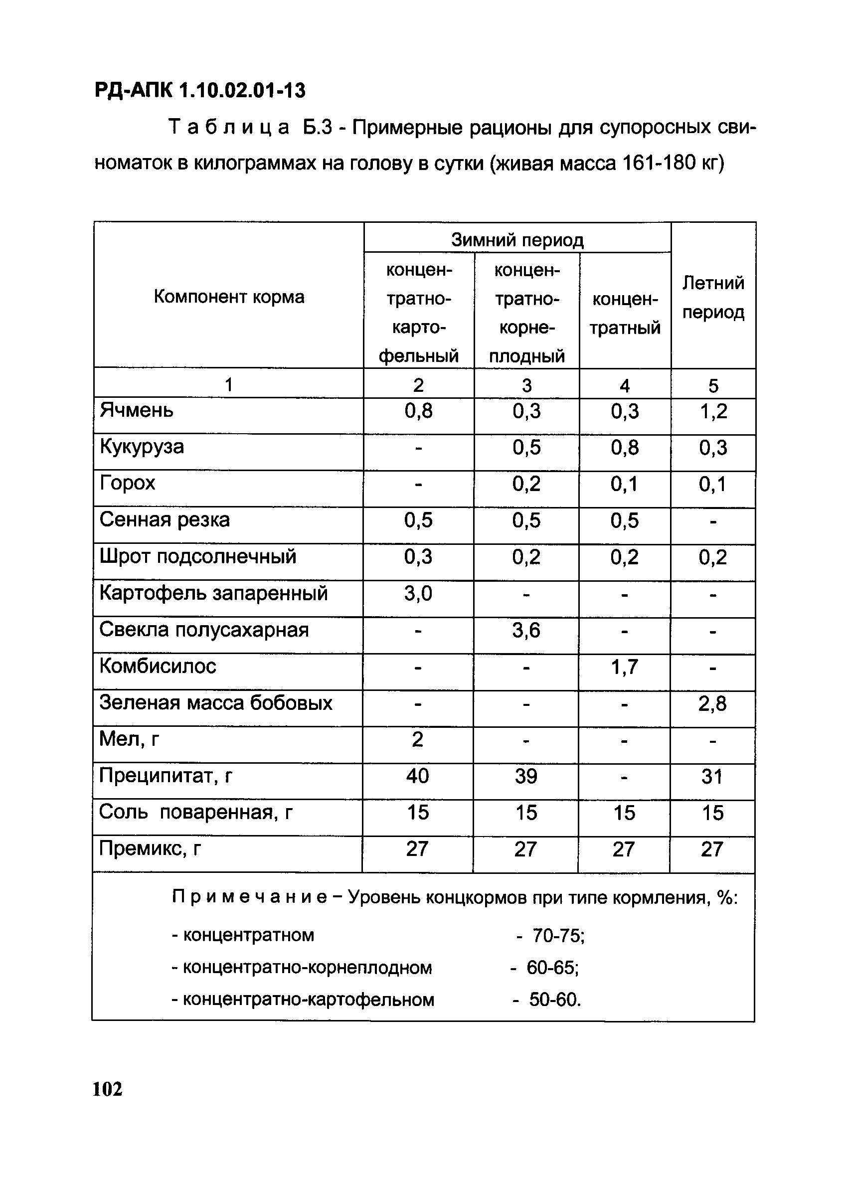 РД-АПК 1.10.02.01-13