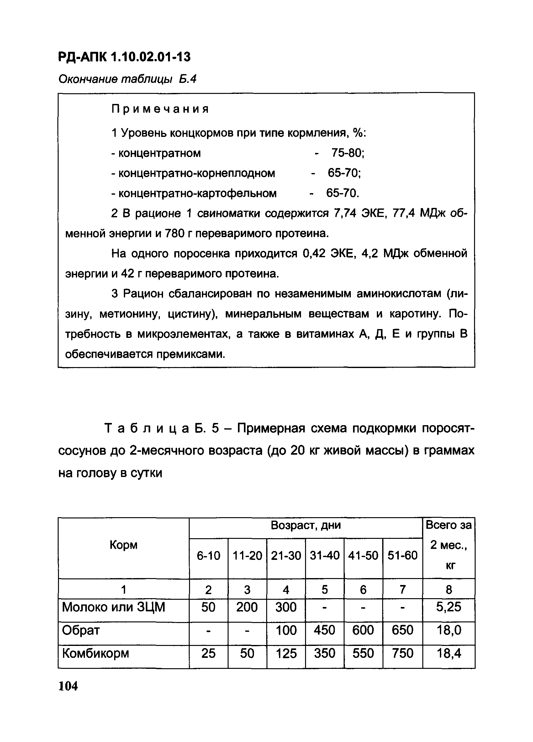 РД-АПК 1.10.02.01-13