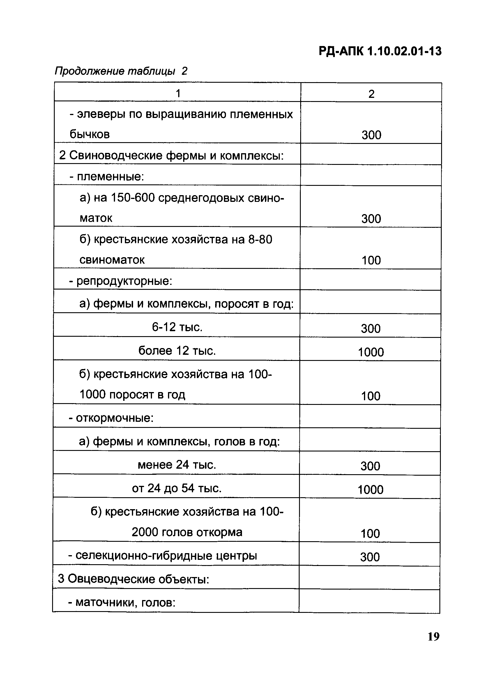 РД-АПК 1.10.02.01-13