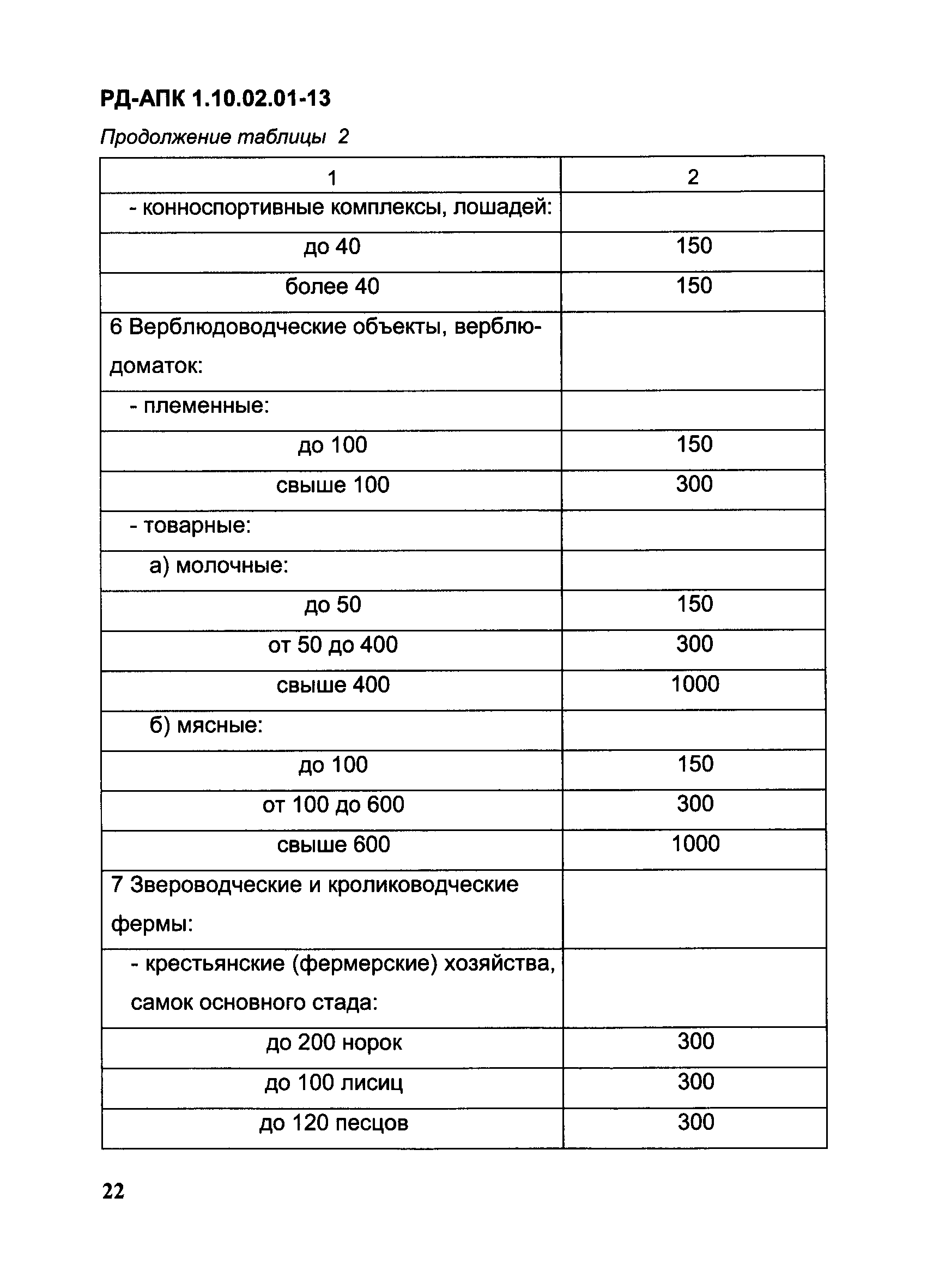 РД-АПК 1.10.02.01-13