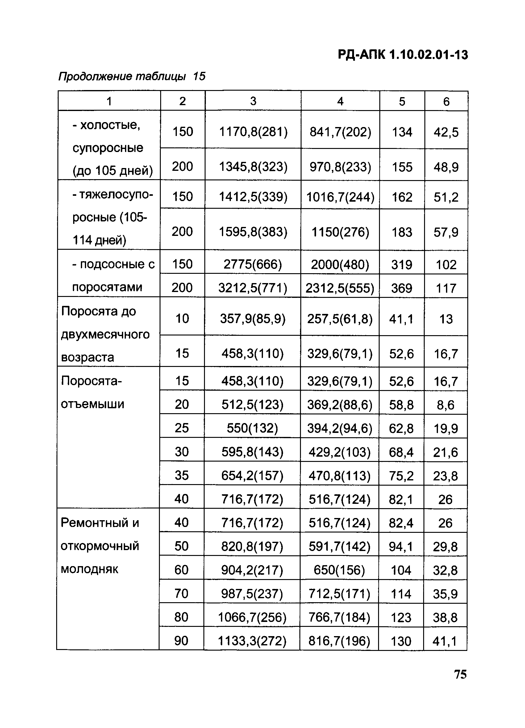 РД-АПК 1.10.02.01-13