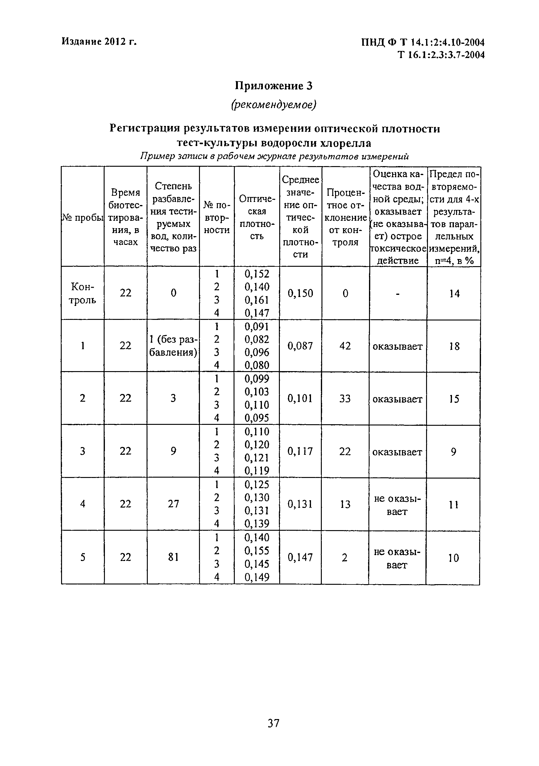 Анализ на токсичность