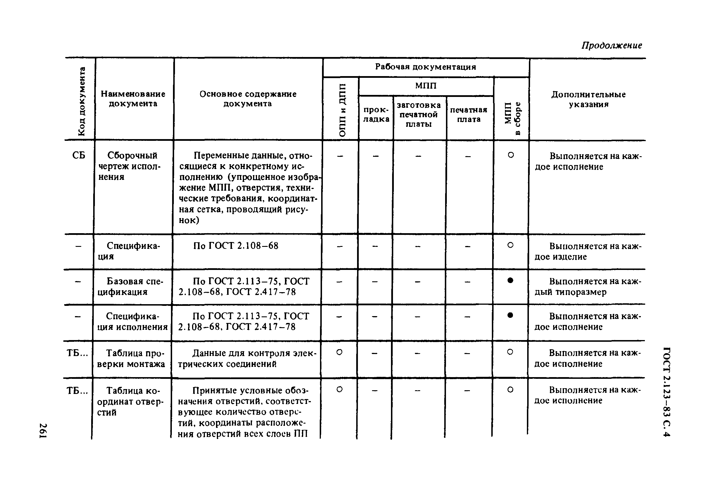 ГОСТ 2.123-83