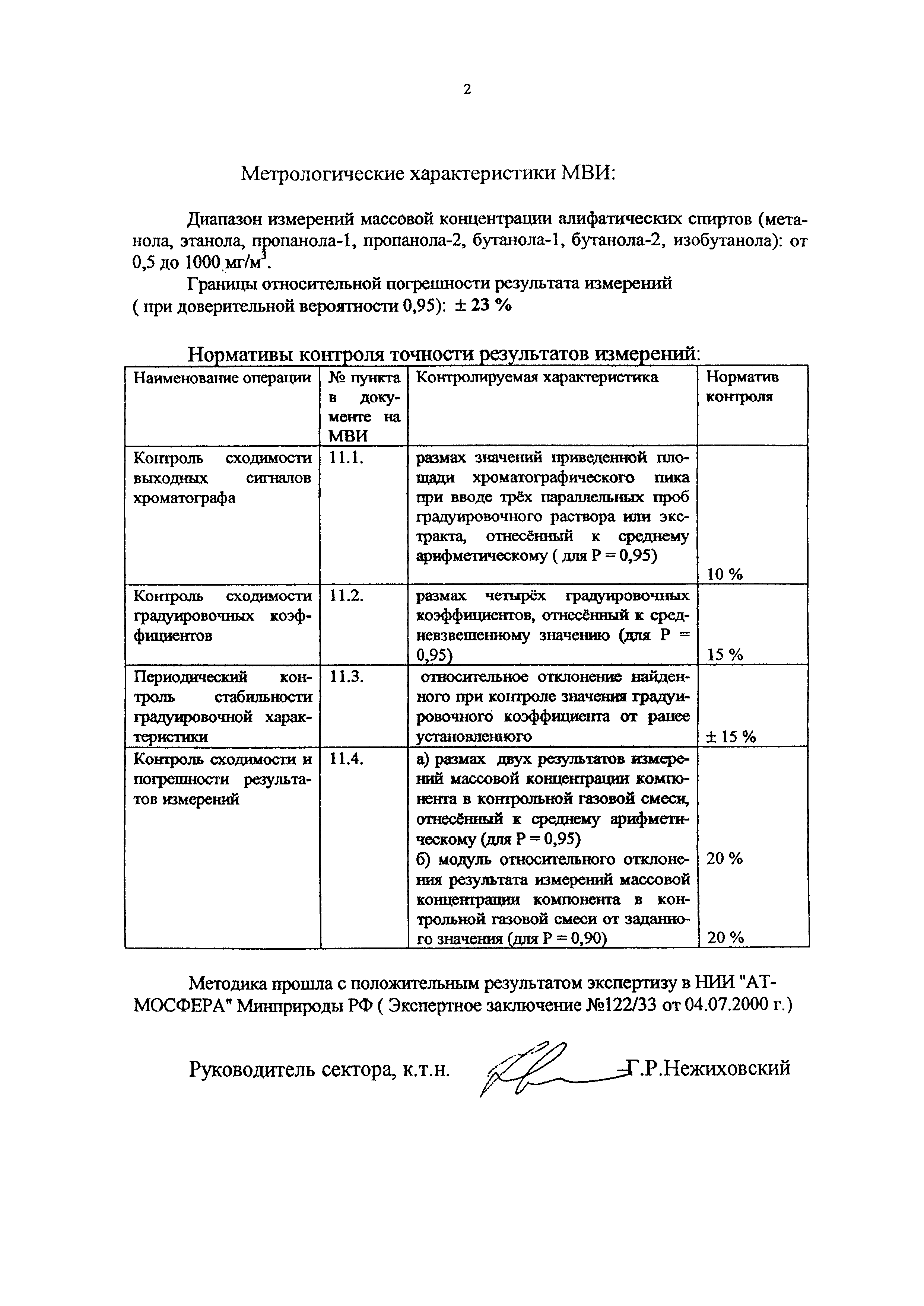 МВИ 02-2000