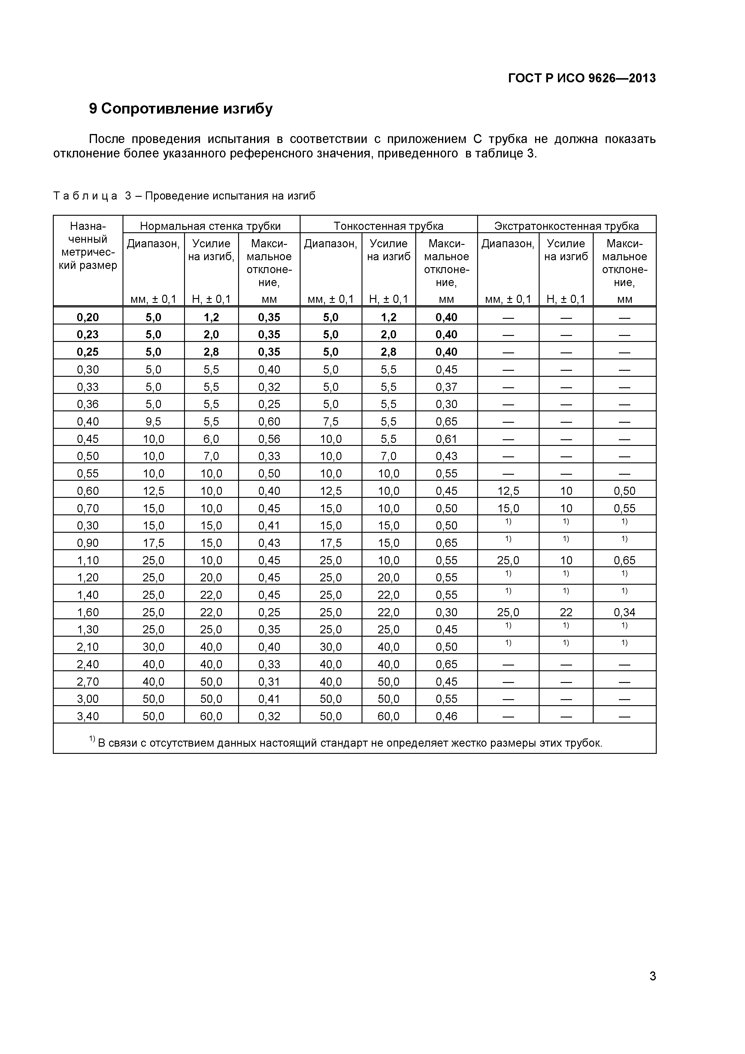 ГОСТ Р ИСО 9626-2013