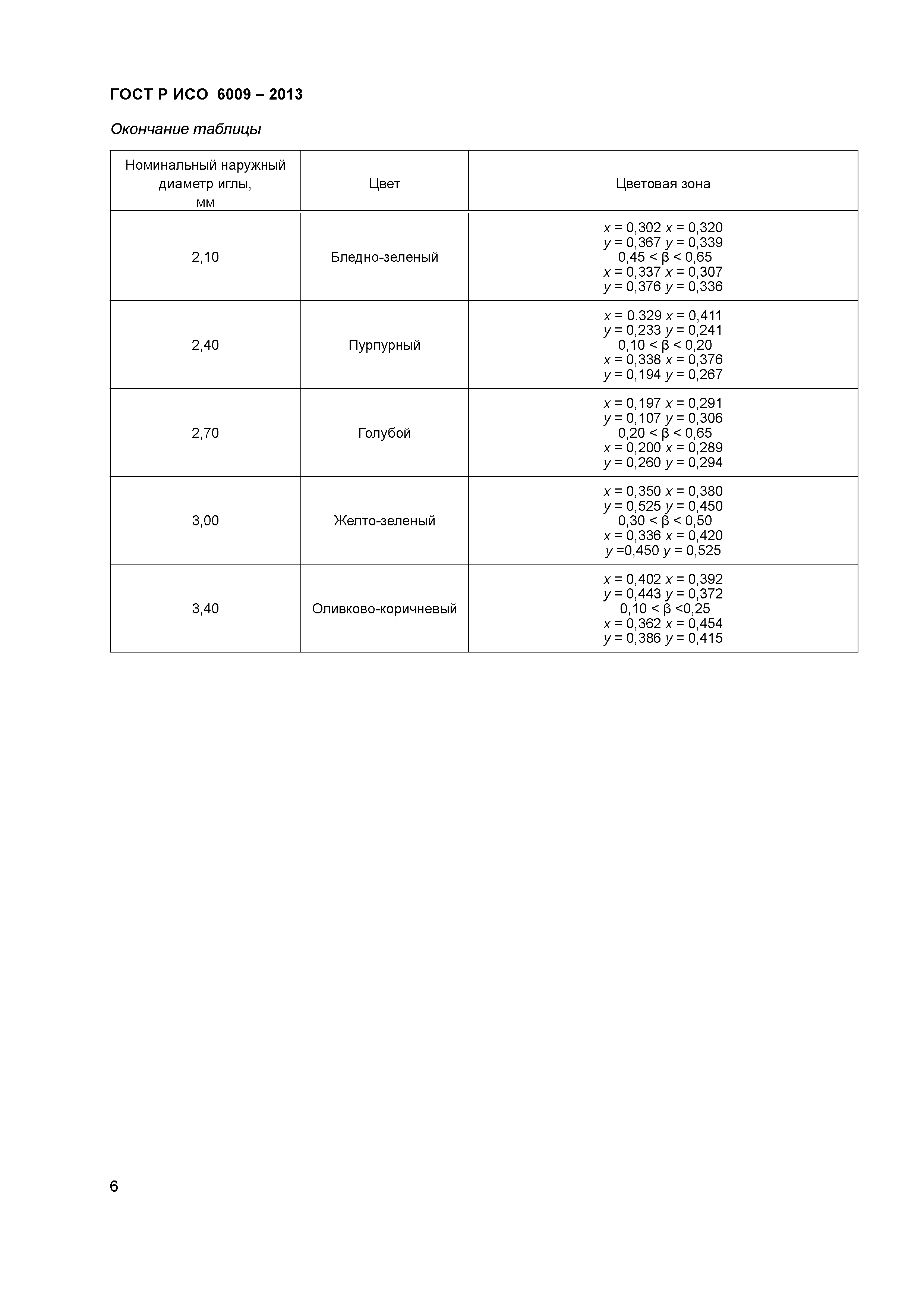 ГОСТ Р ИСО 6009-2013