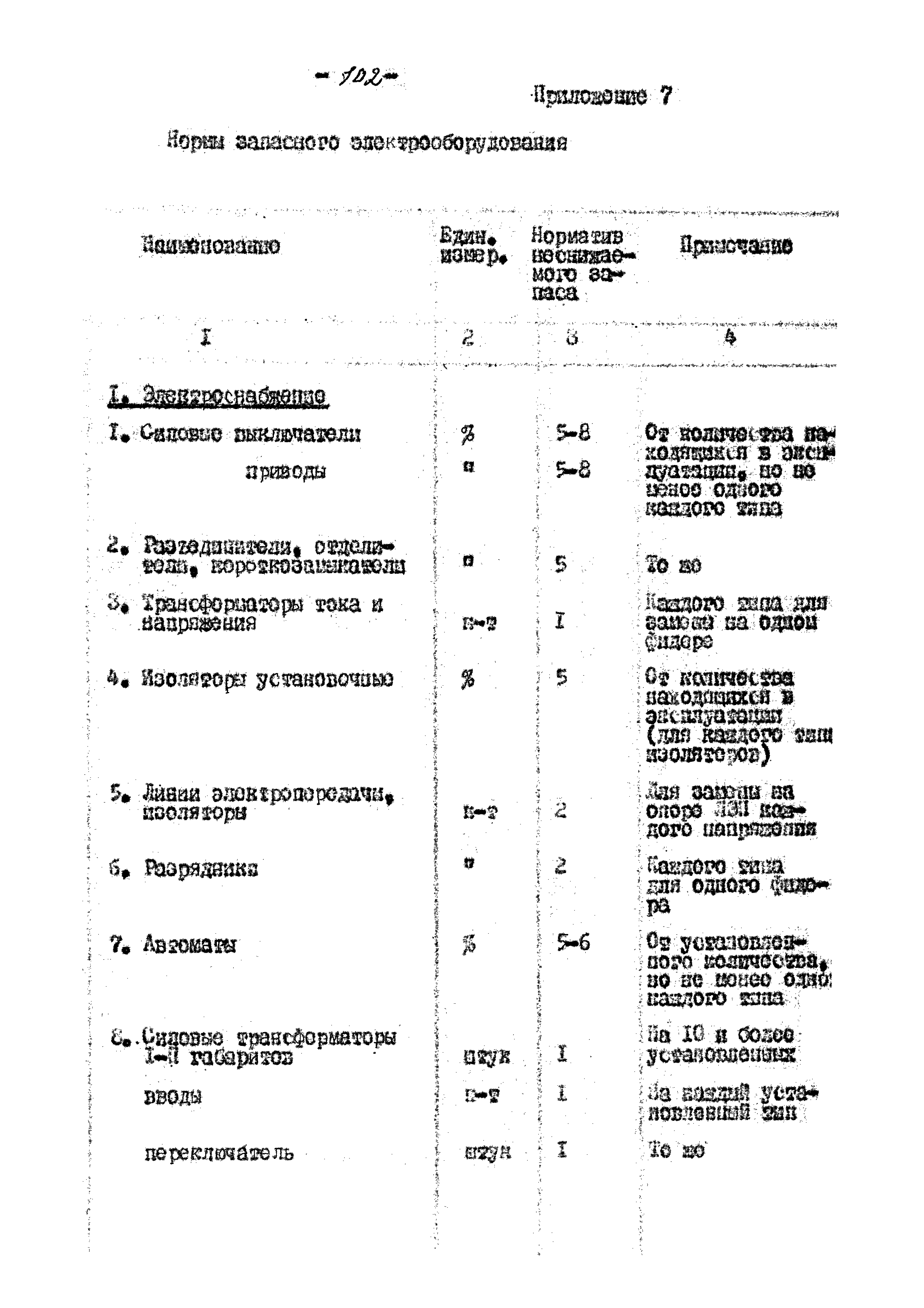 ВНТП 13-5-80/МЧМ СССР