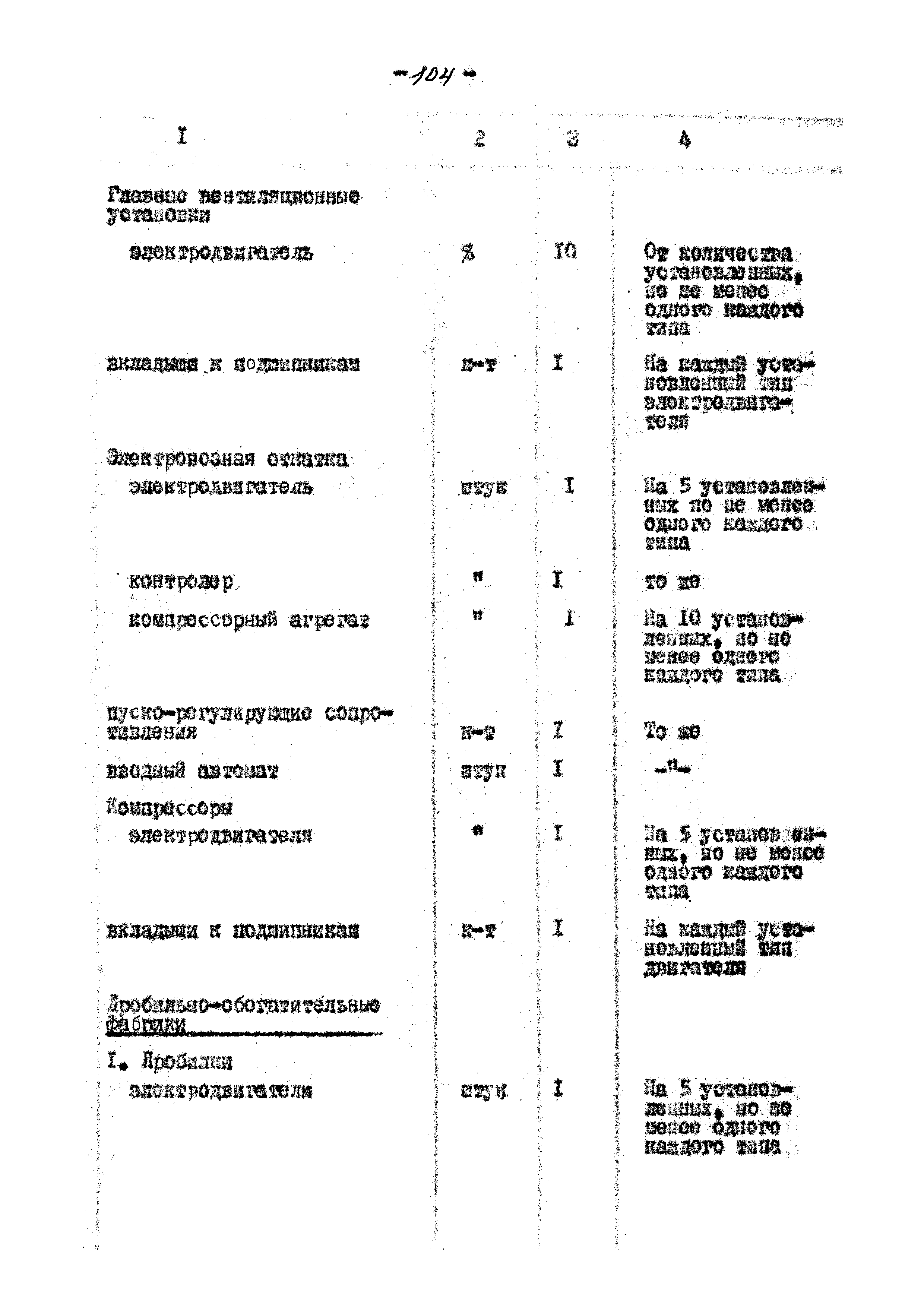 ВНТП 13-5-80/МЧМ СССР