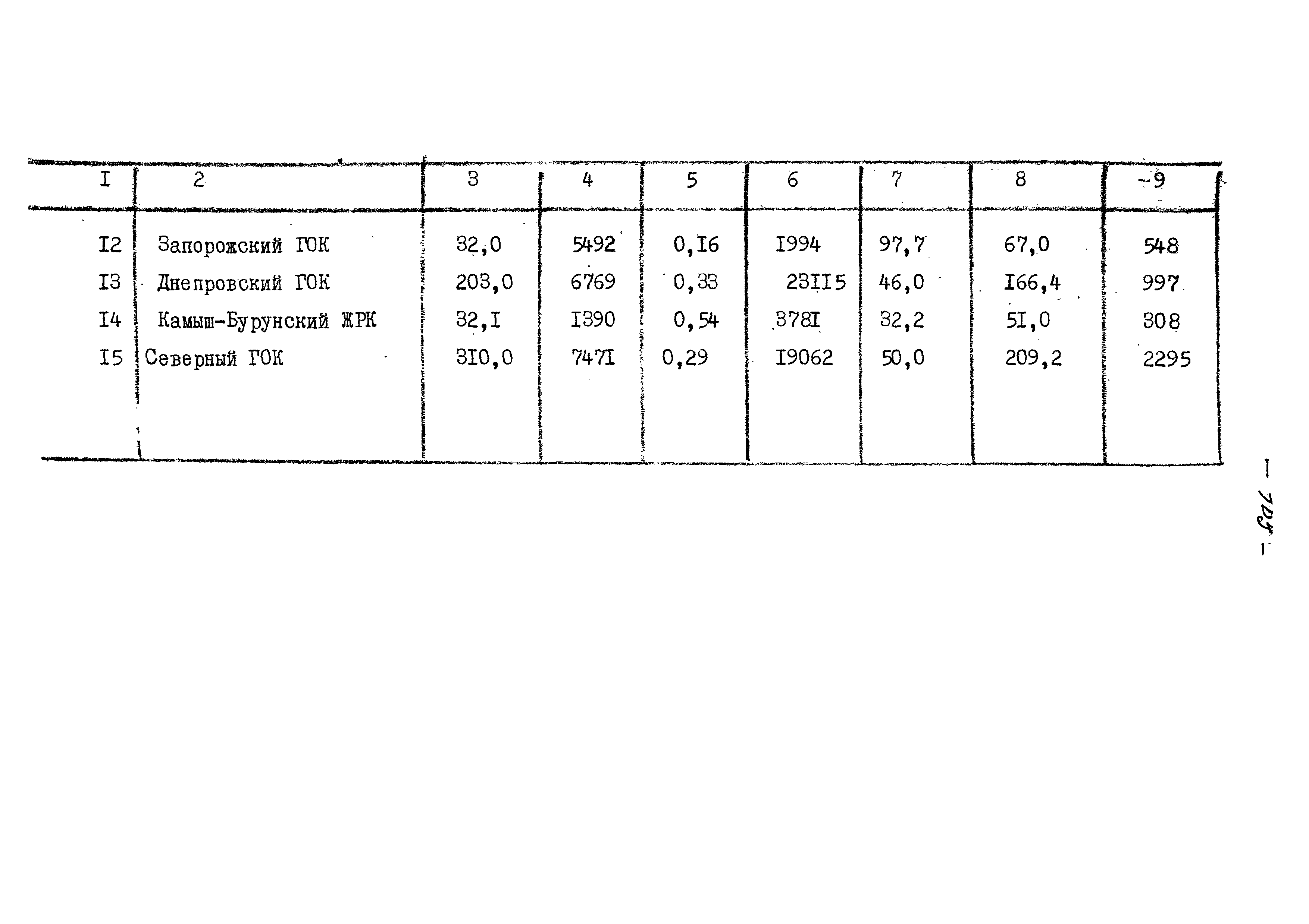 ВНТП 13-5-80/МЧМ СССР