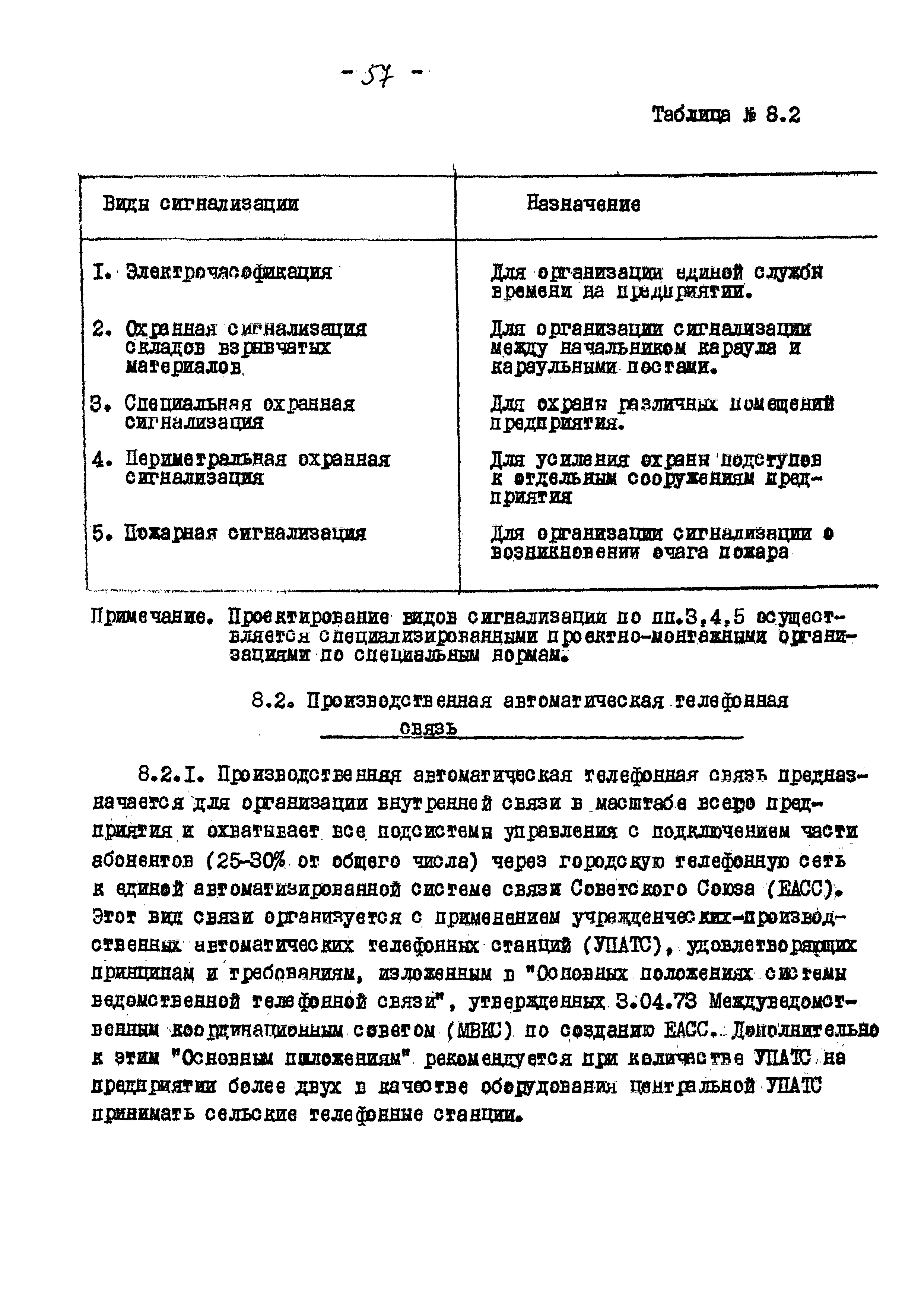 ВНТП 13-5-80/МЧМ СССР