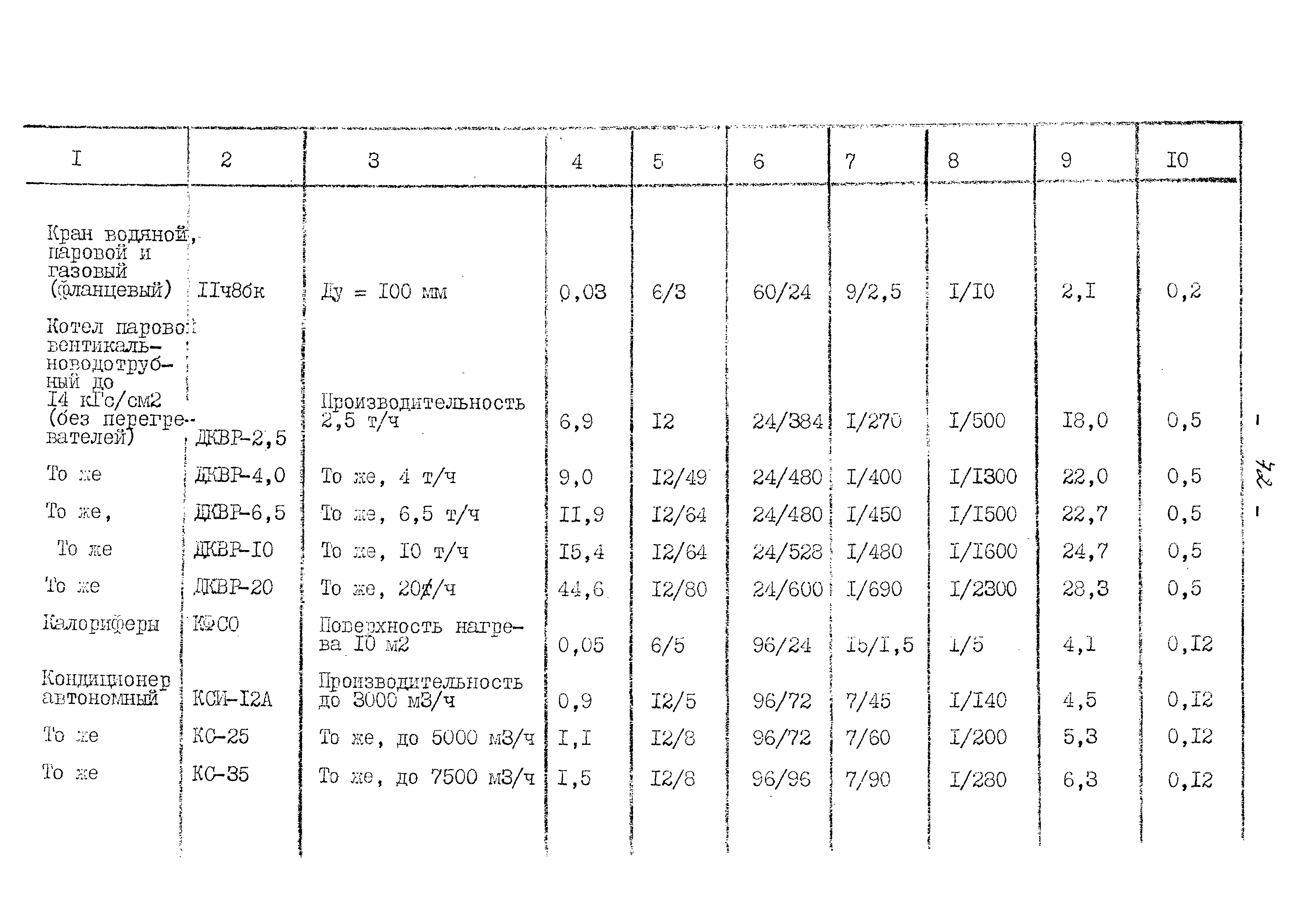 ВНТП 13-5-80/МЧМ СССР