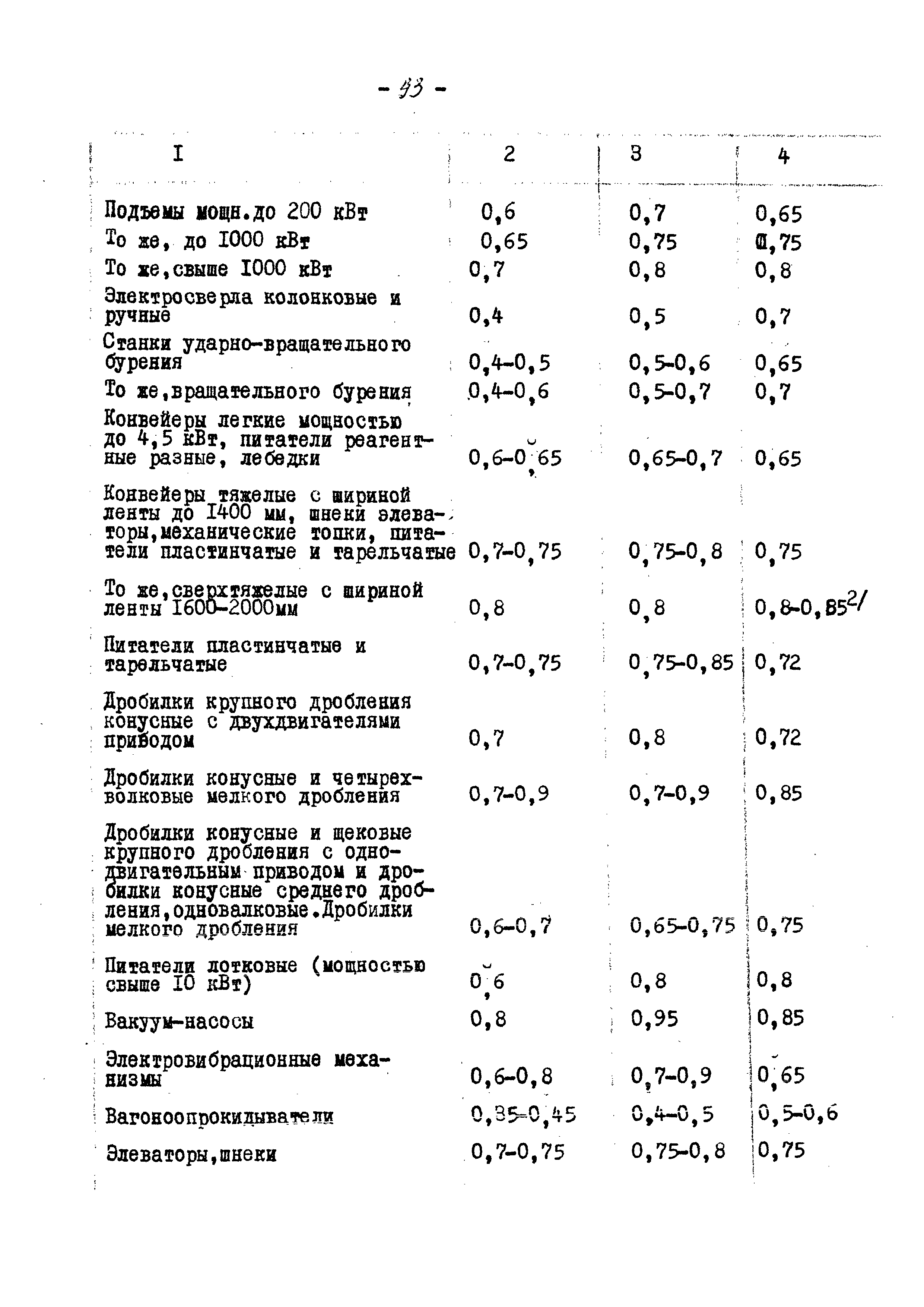 ВНТП 13-5-80/МЧМ СССР