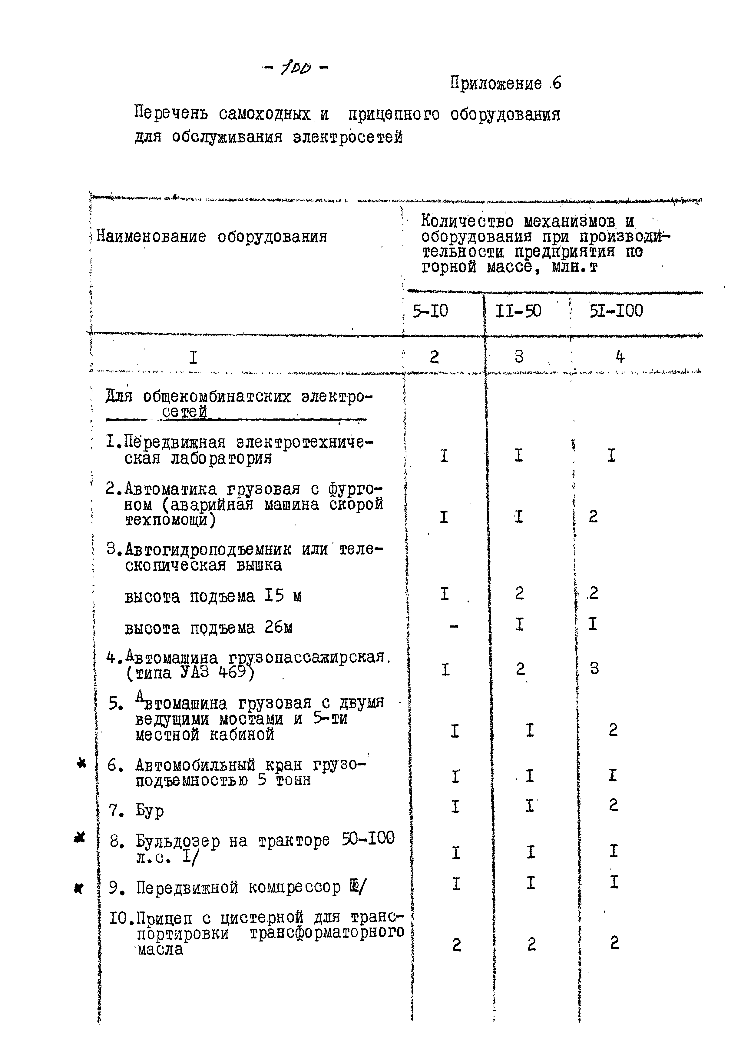 ВНТП 13-5-80/МЧМ СССР