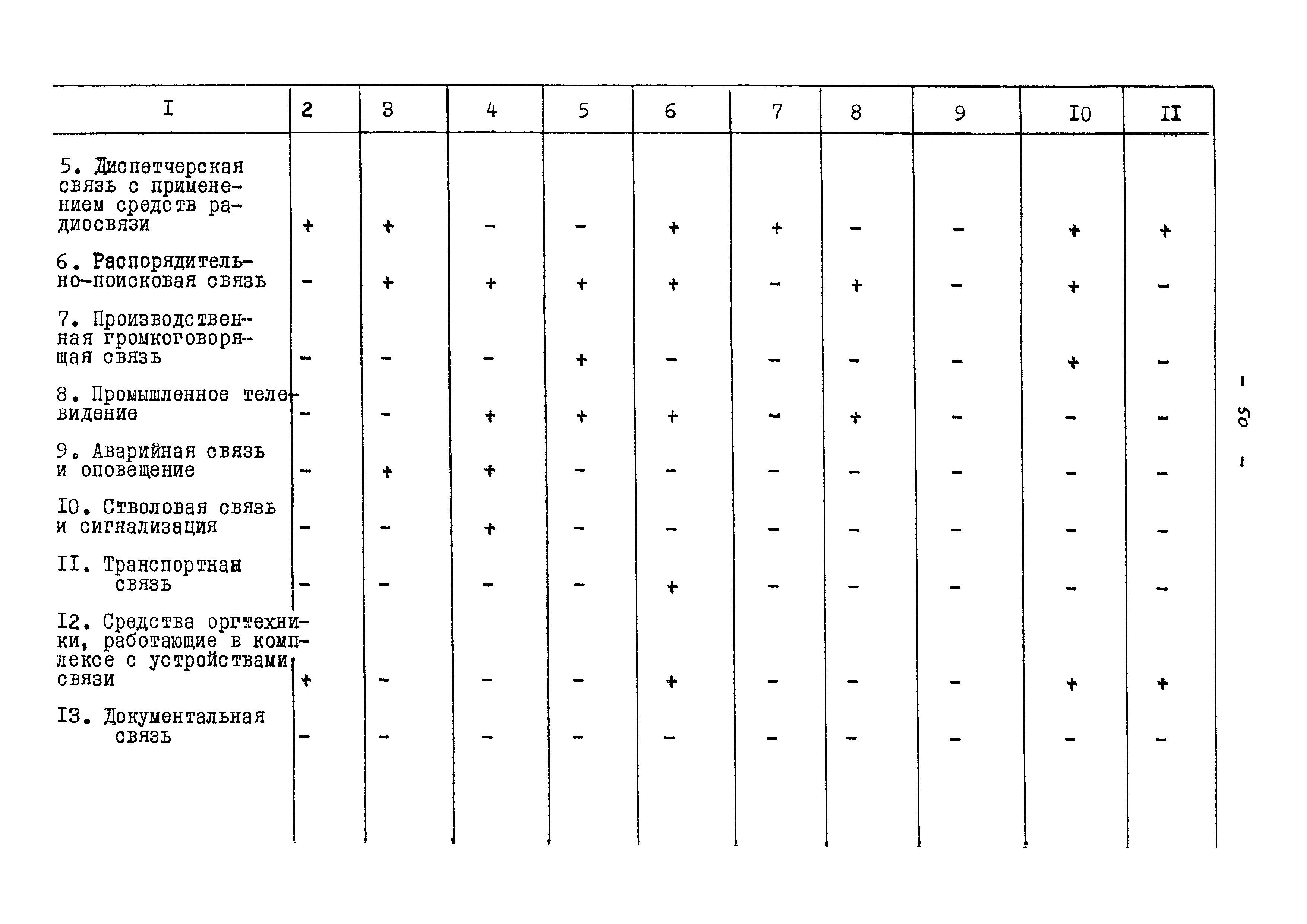 ВНТП 13-5-86/МЧМ СССР