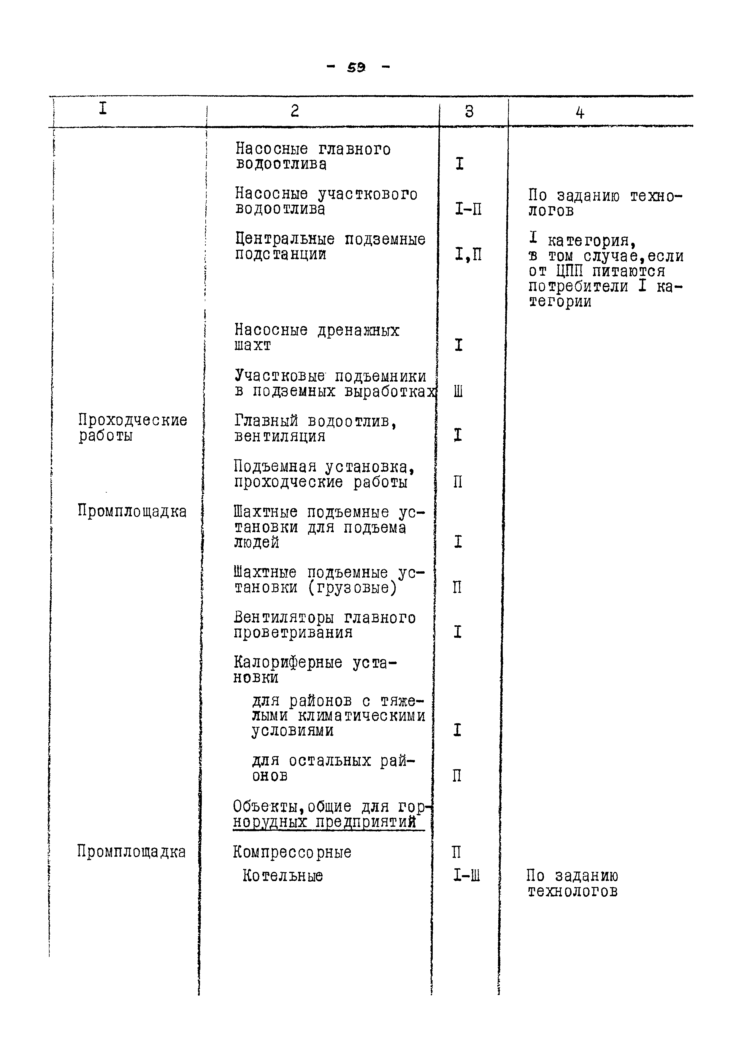 ВНТП 13-5-86/МЧМ СССР