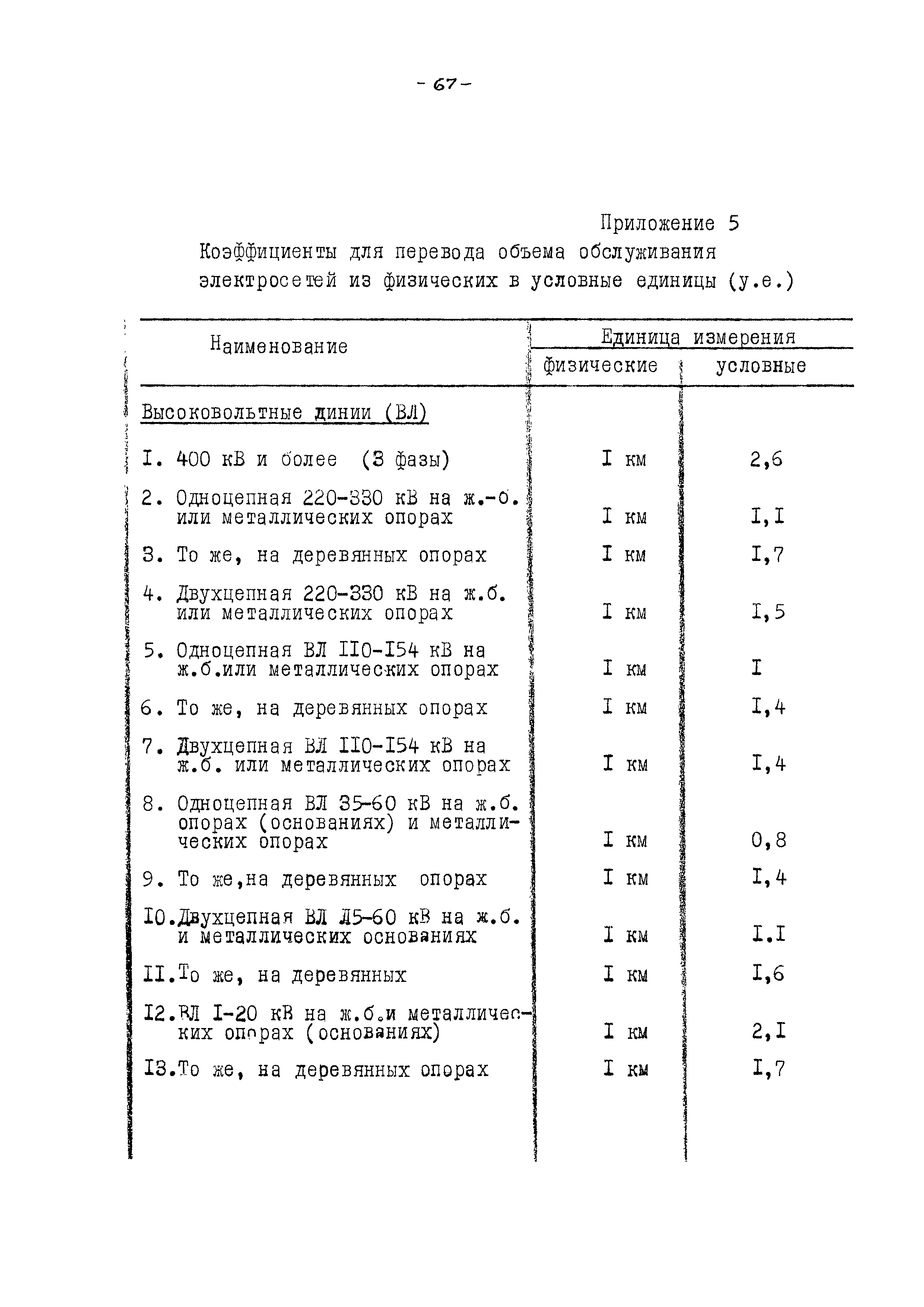 ВНТП 13-5-86/МЧМ СССР