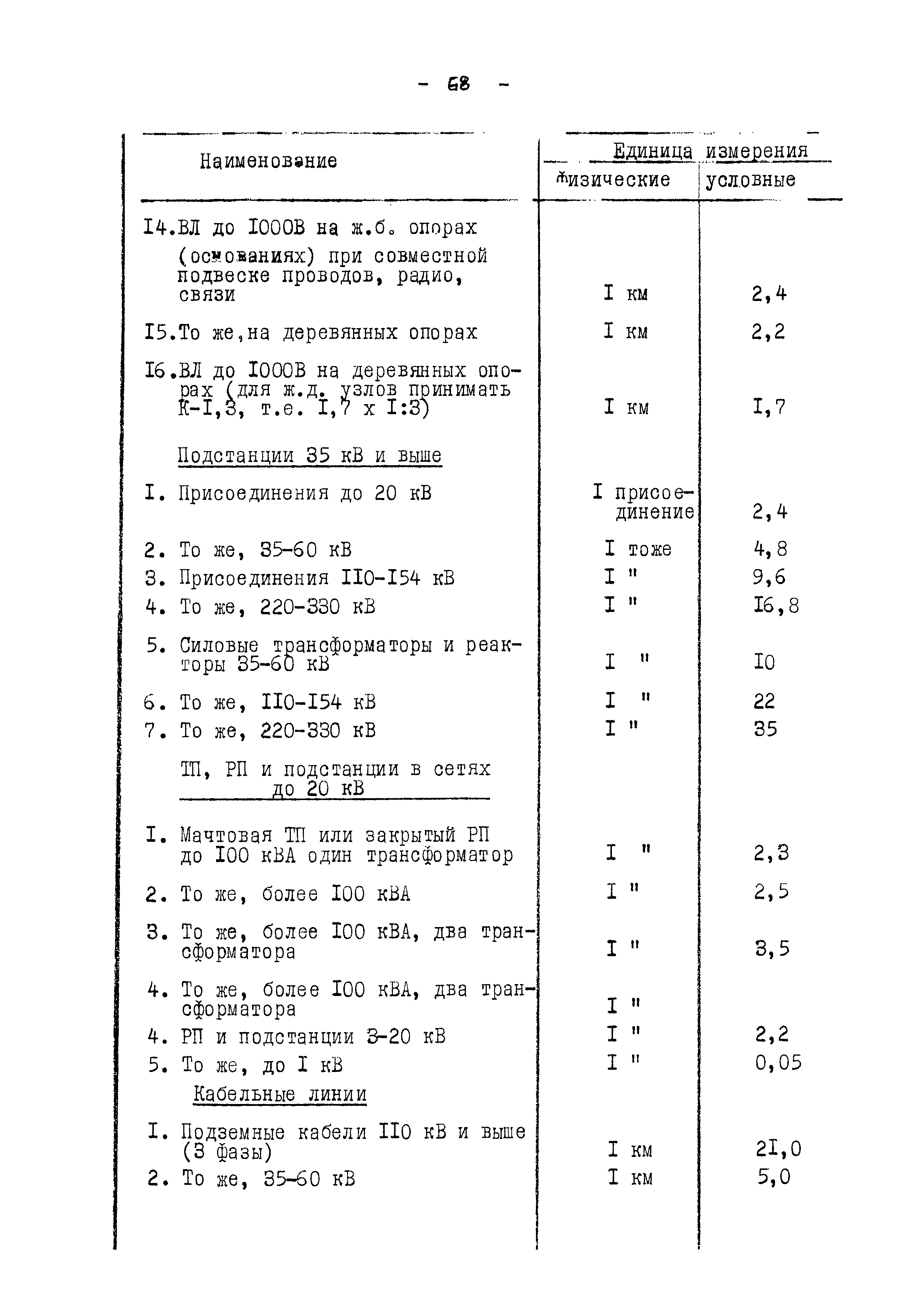 ВНТП 13-5-86/МЧМ СССР