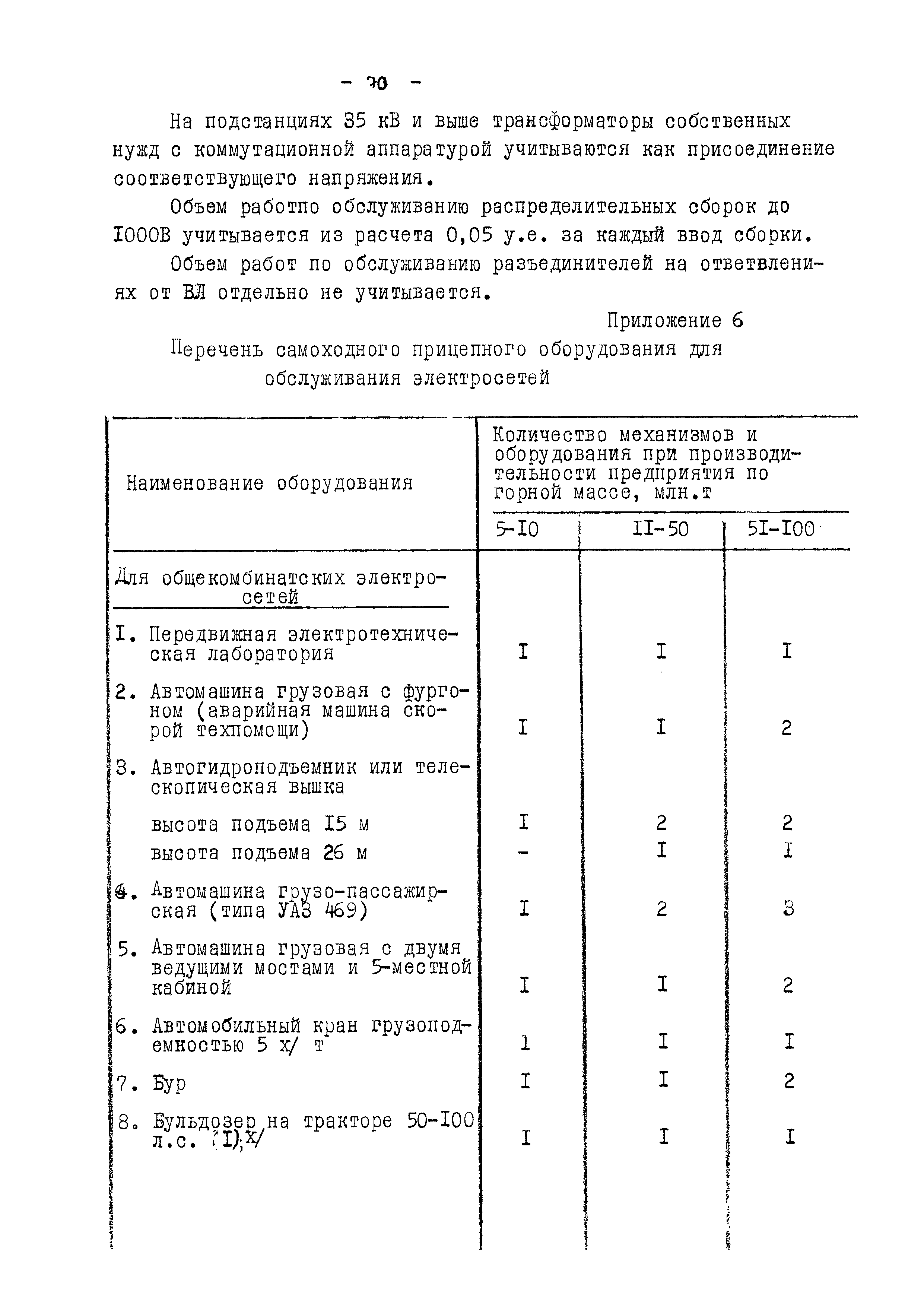 ВНТП 13-5-86/МЧМ СССР