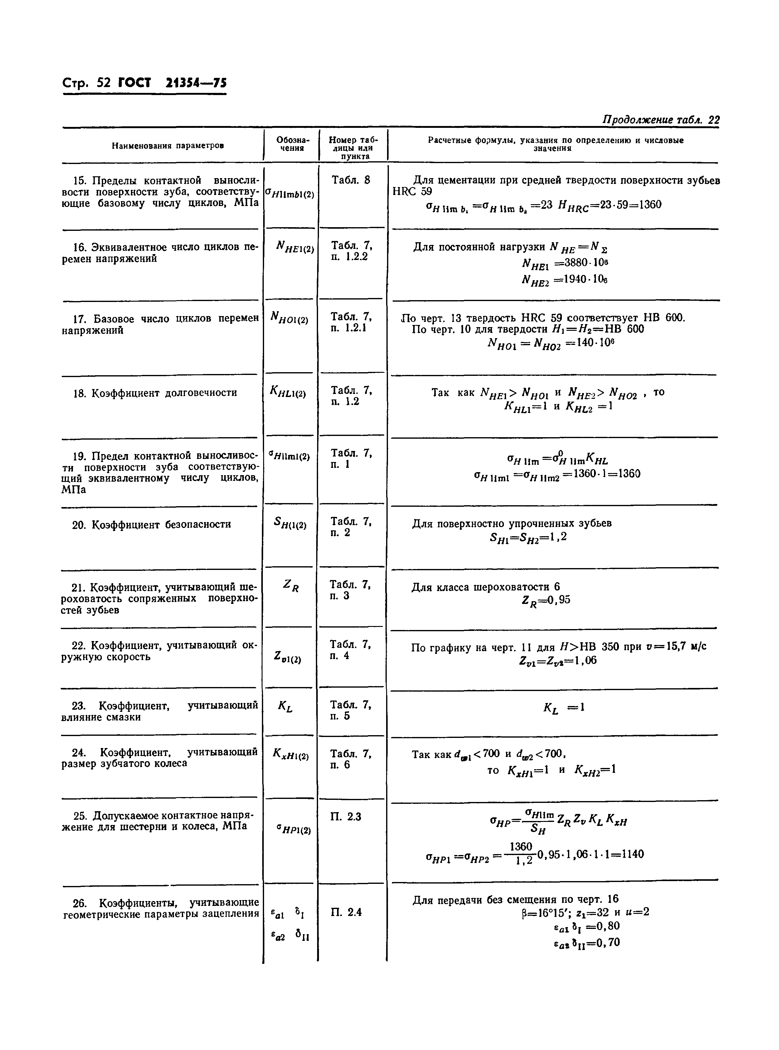 ГОСТ 21354-75