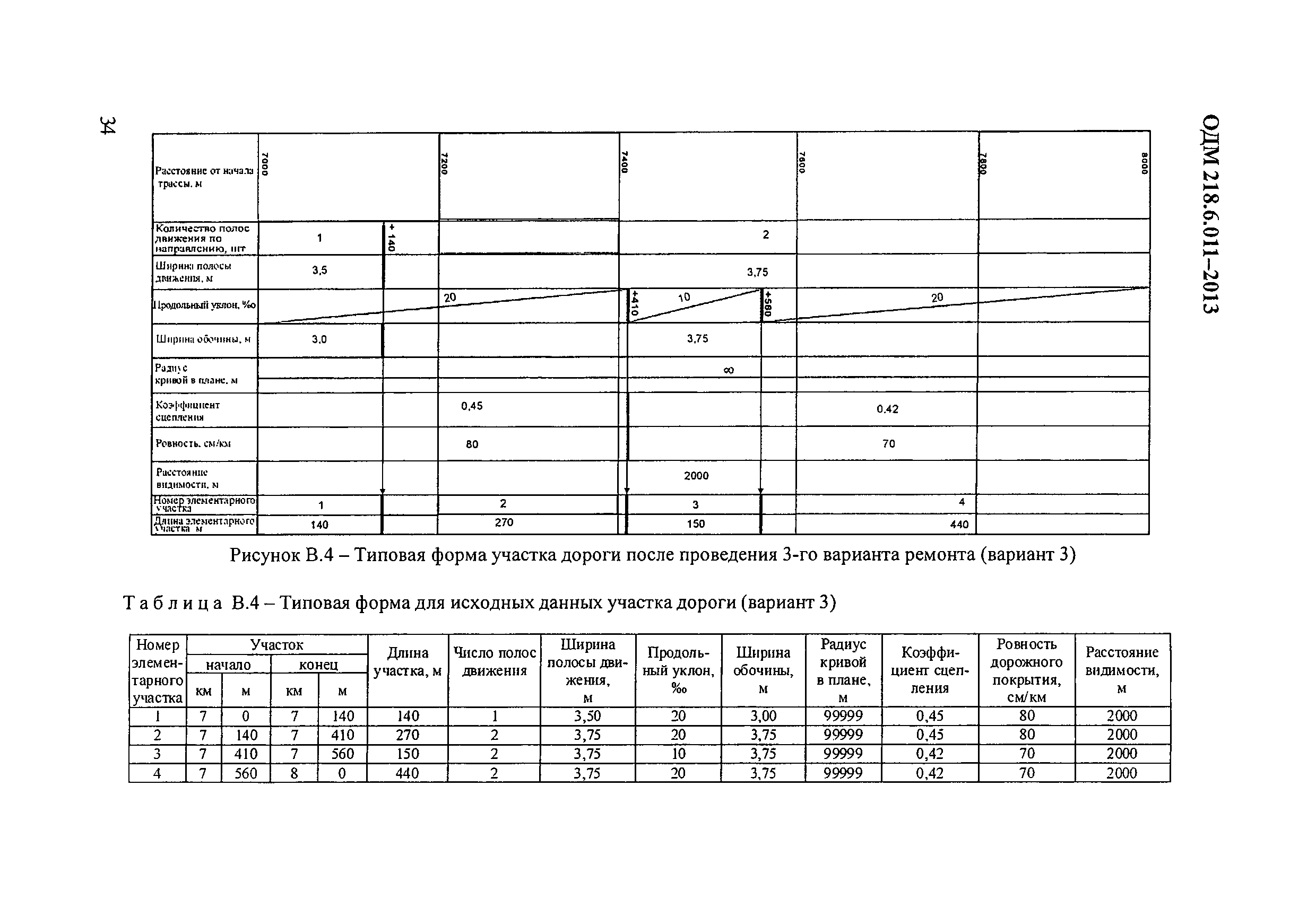 ОДМ 218.6.011-2013