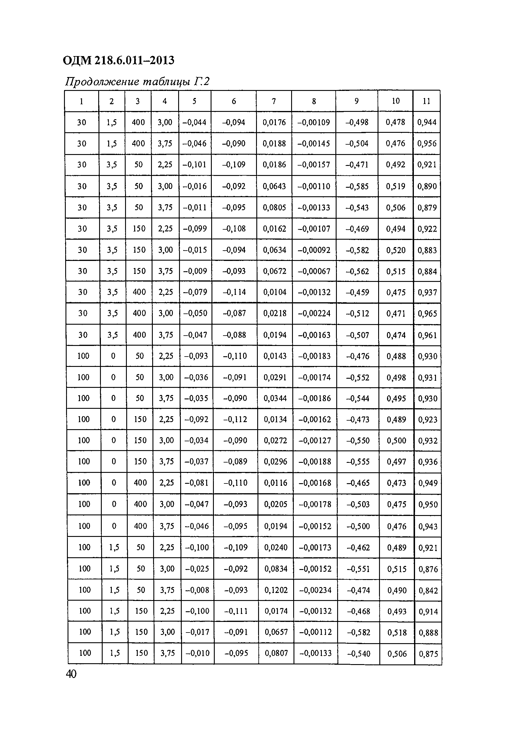 ОДМ 218.6.011-2013