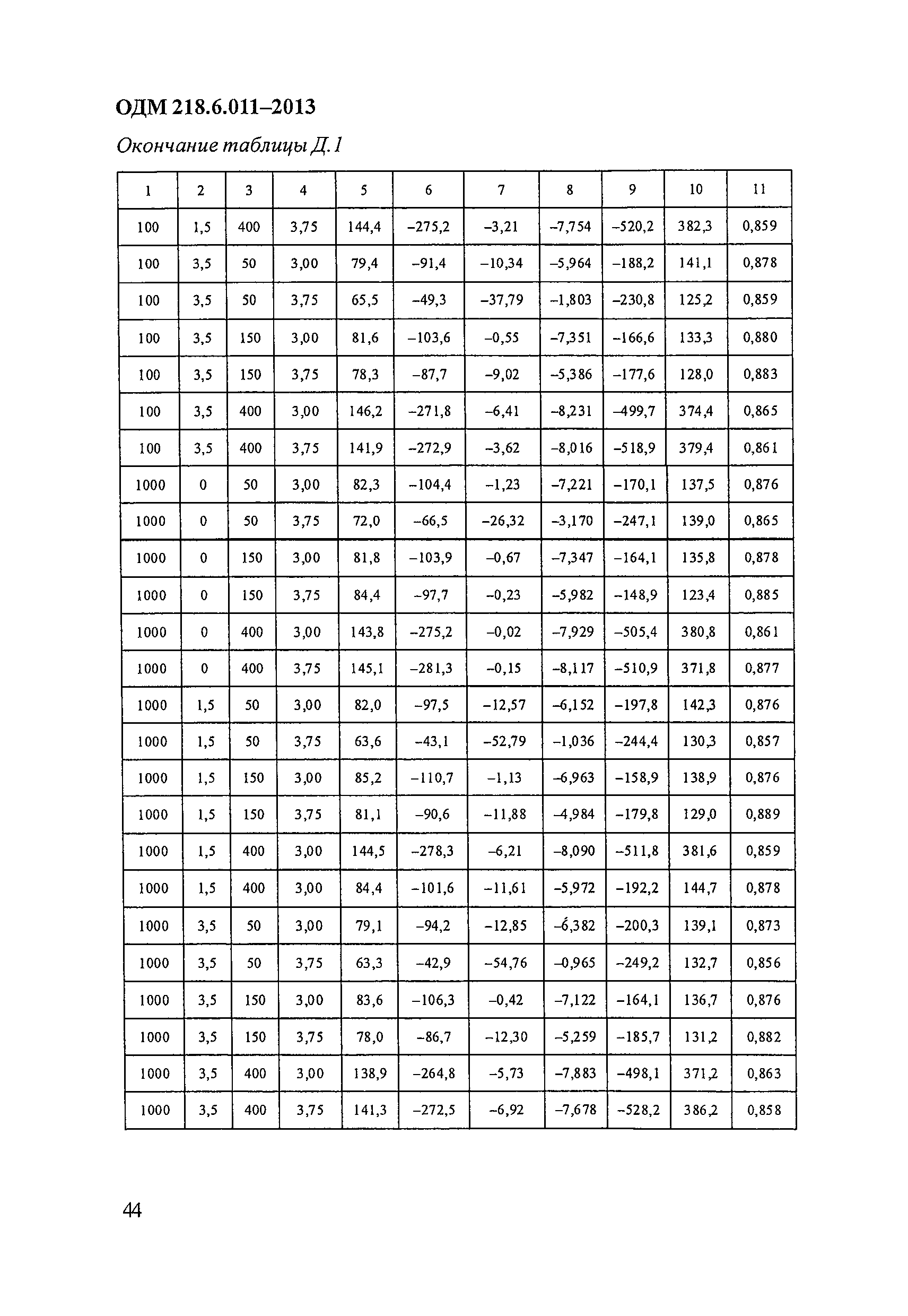 ОДМ 218.6.011-2013