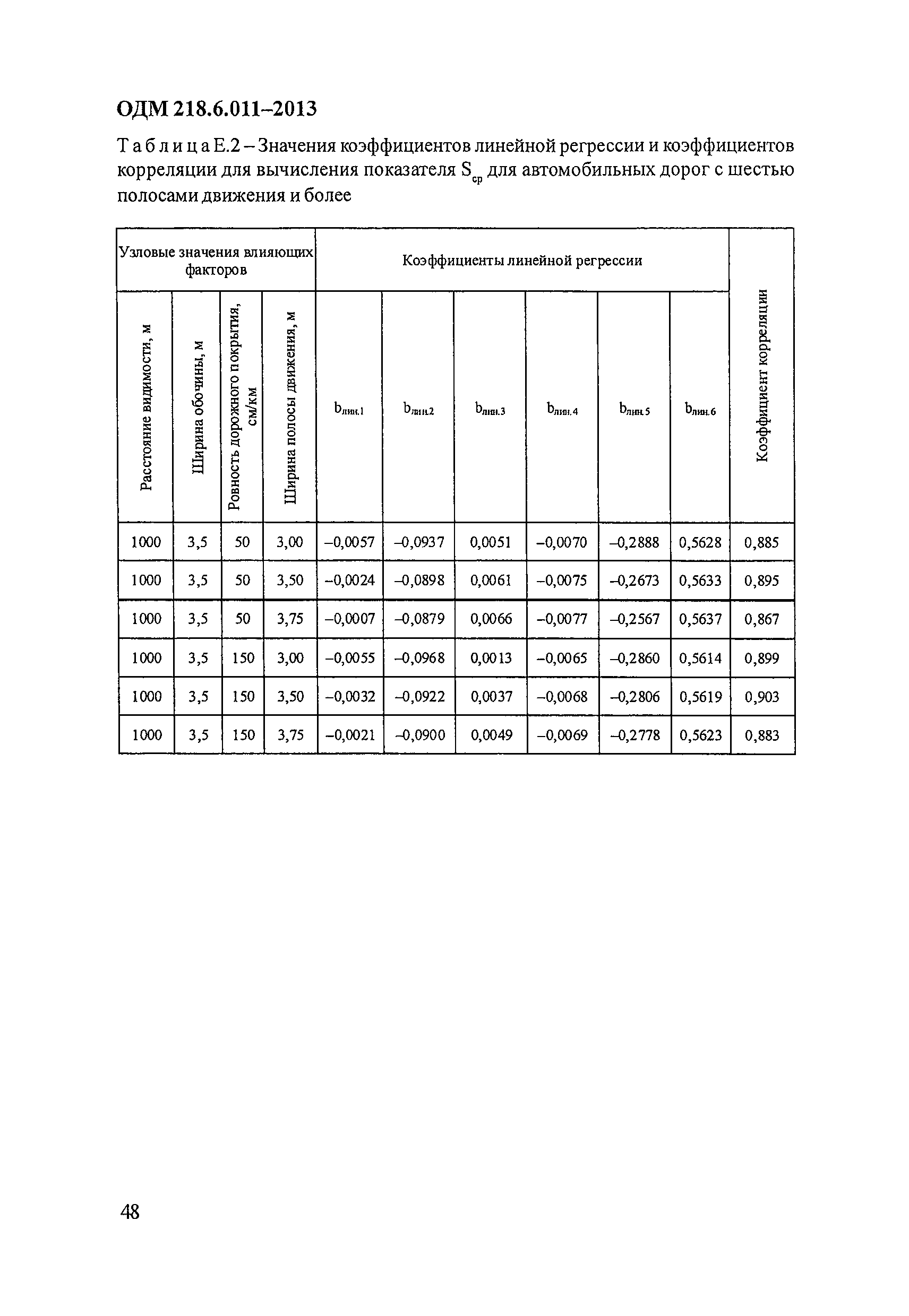 ОДМ 218.6.011-2013