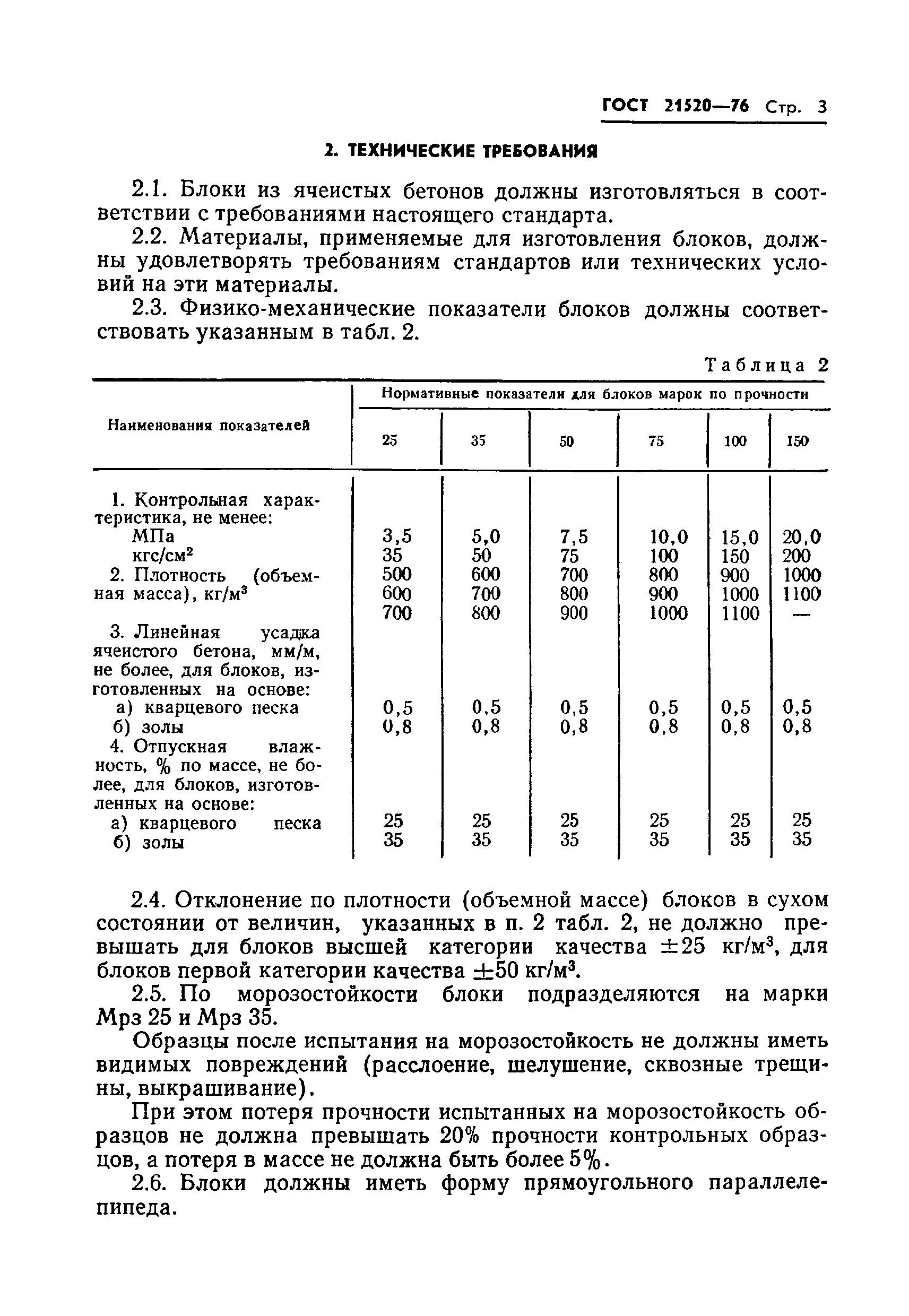 ГОСТ 21520-76