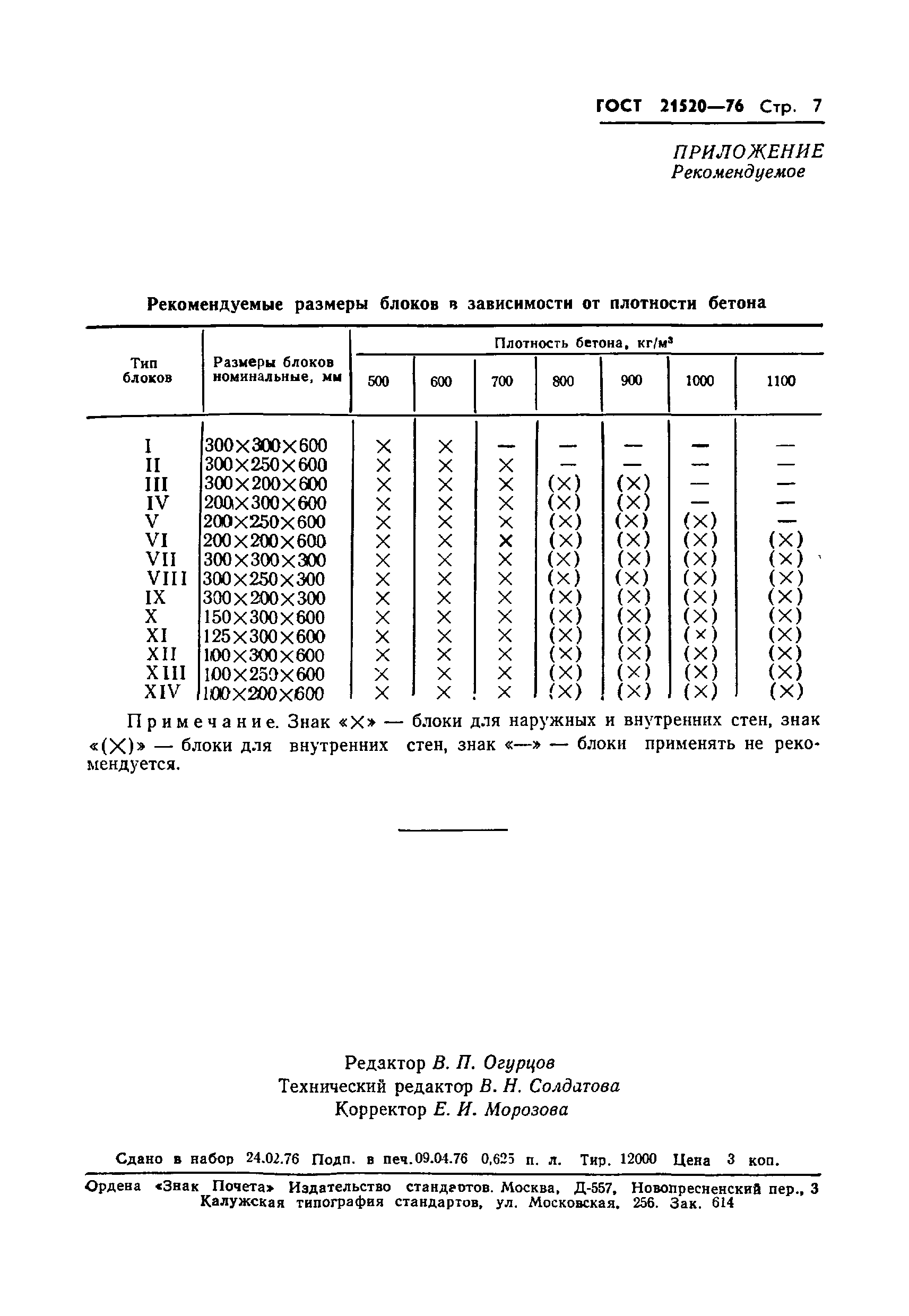 гост 21520 89 статус