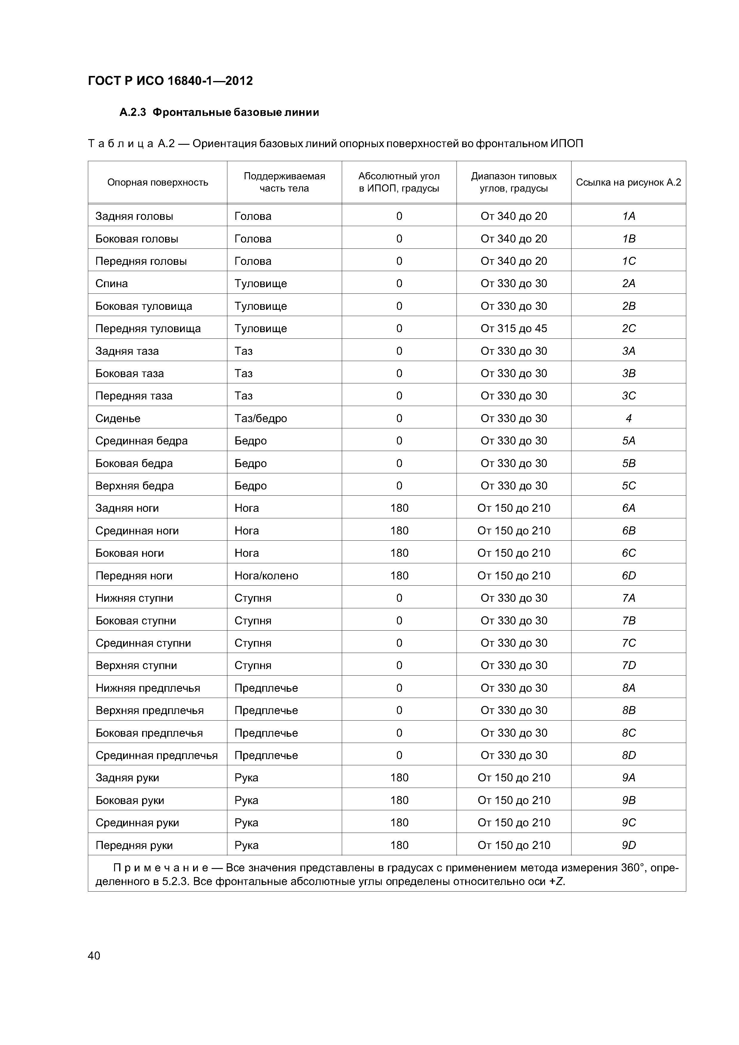 ГОСТ Р ИСО 16840-1-2012