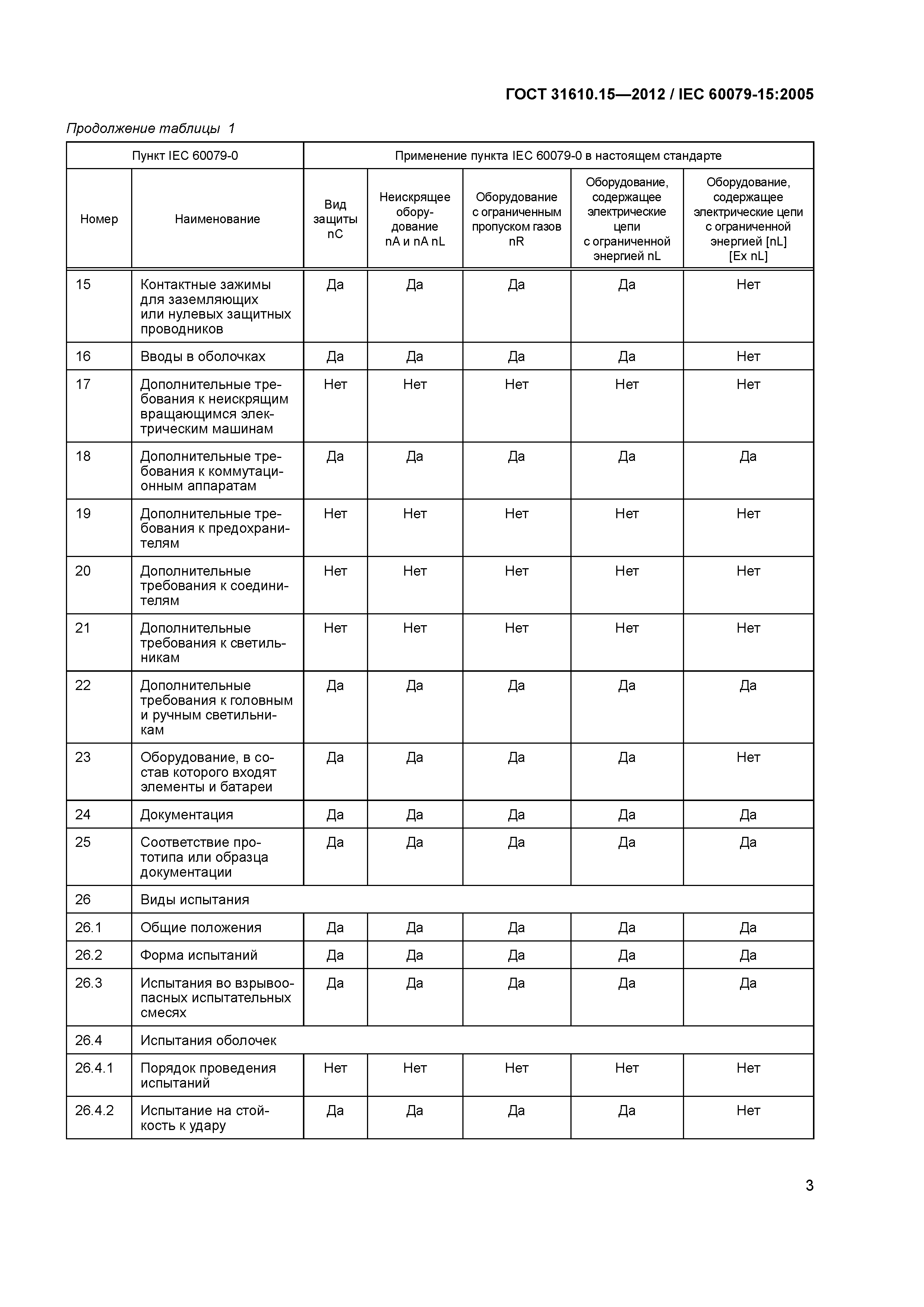 ГОСТ 31610.15-2012