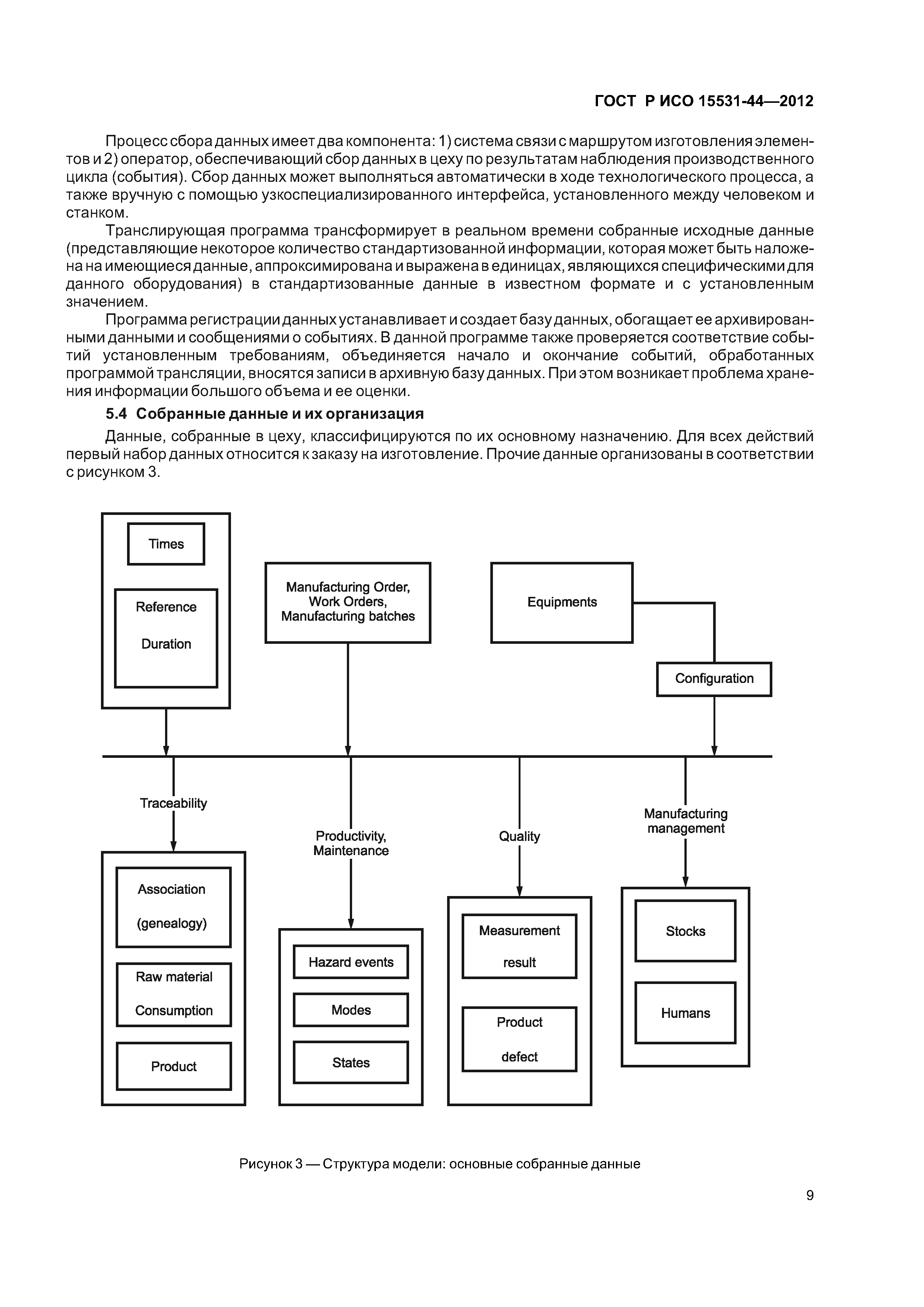 ГОСТ Р ИСО 15531-44-2012