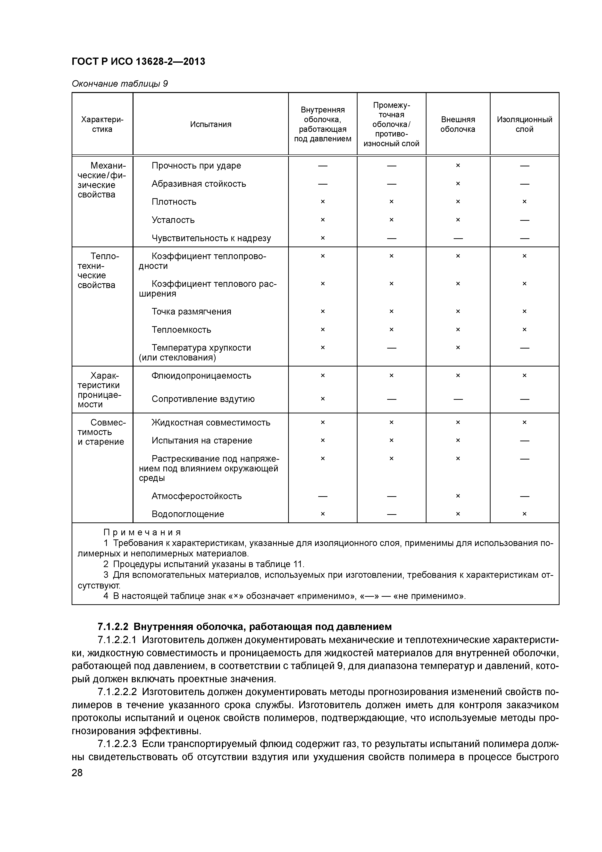 ГОСТ Р ИСО 13628-2-2013