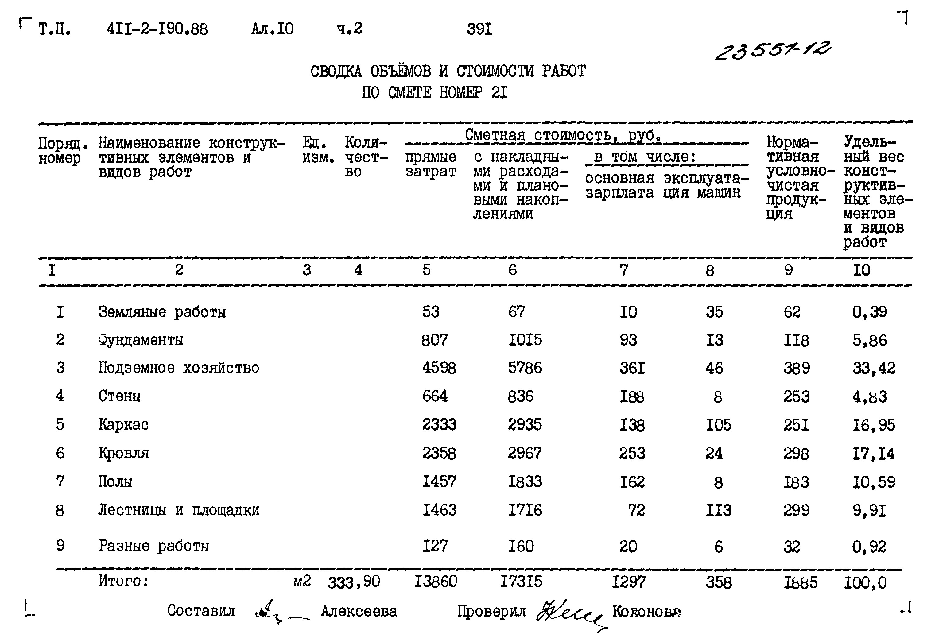 Типовой проект 411-2-190.88