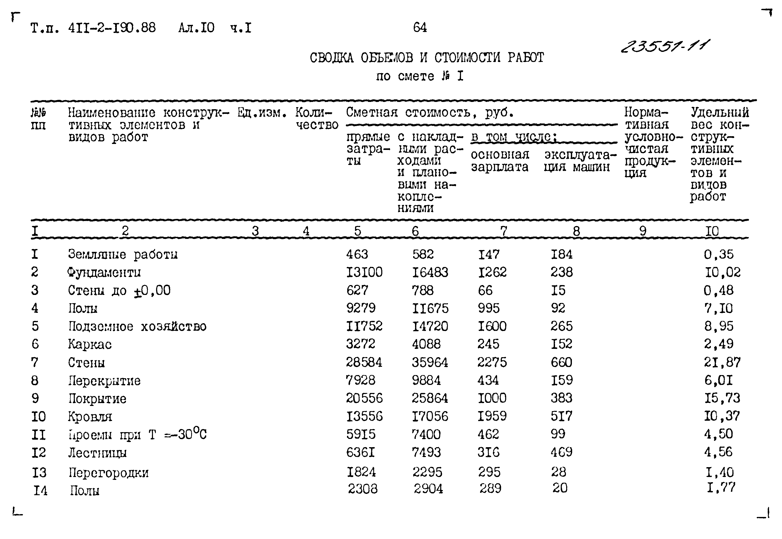 Типовой проект 411-2-190.88