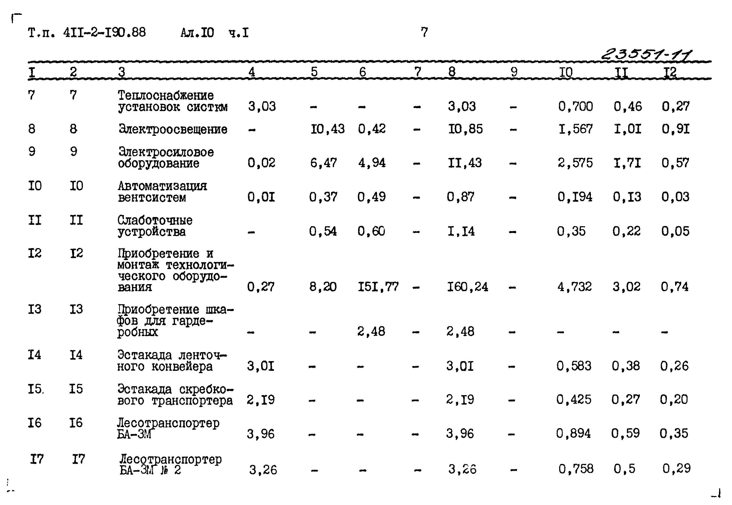 Типовой проект 411-2-190.88