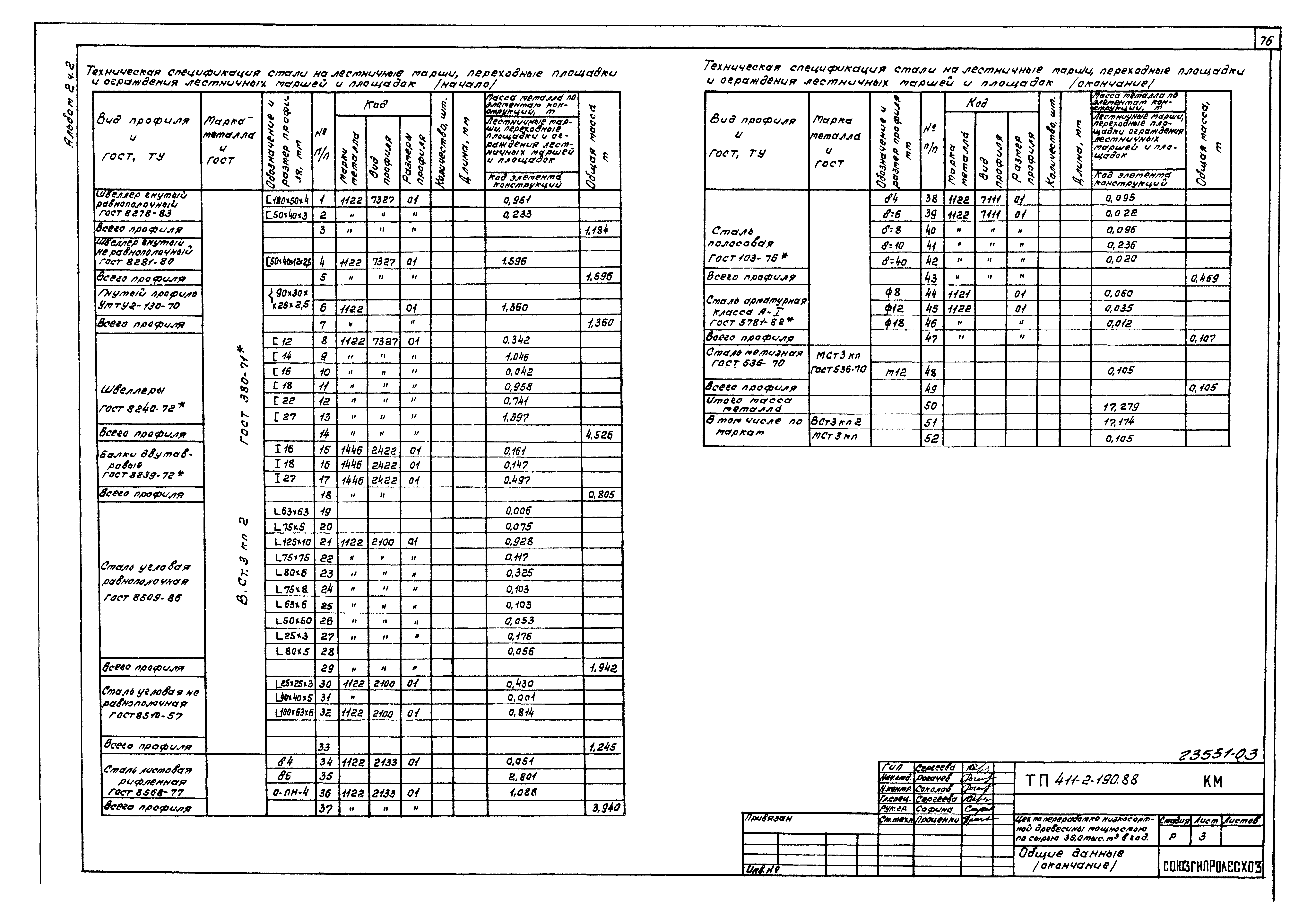 Типовой проект 411-2-190.88