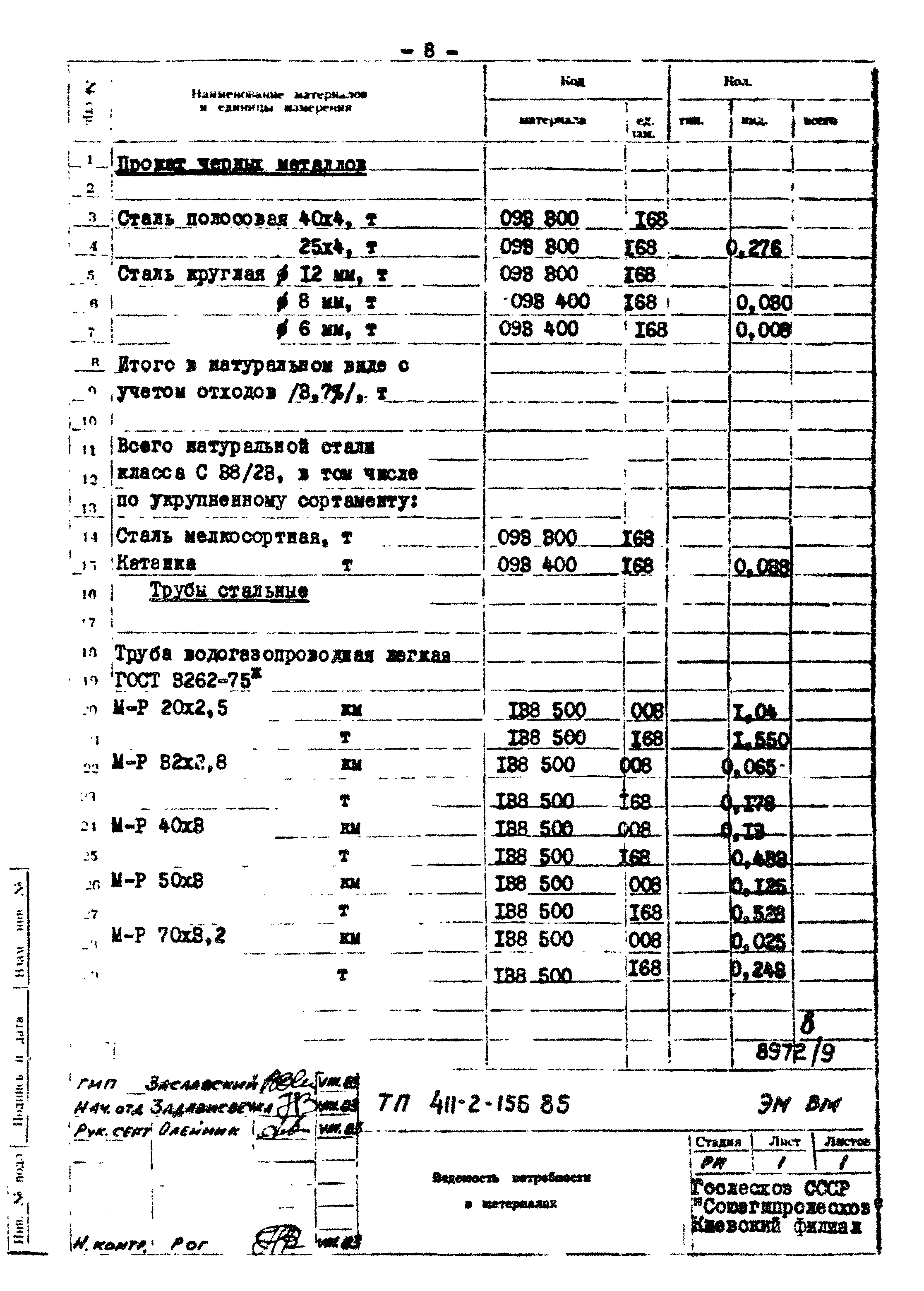 Типовой проект 411-2-156.85