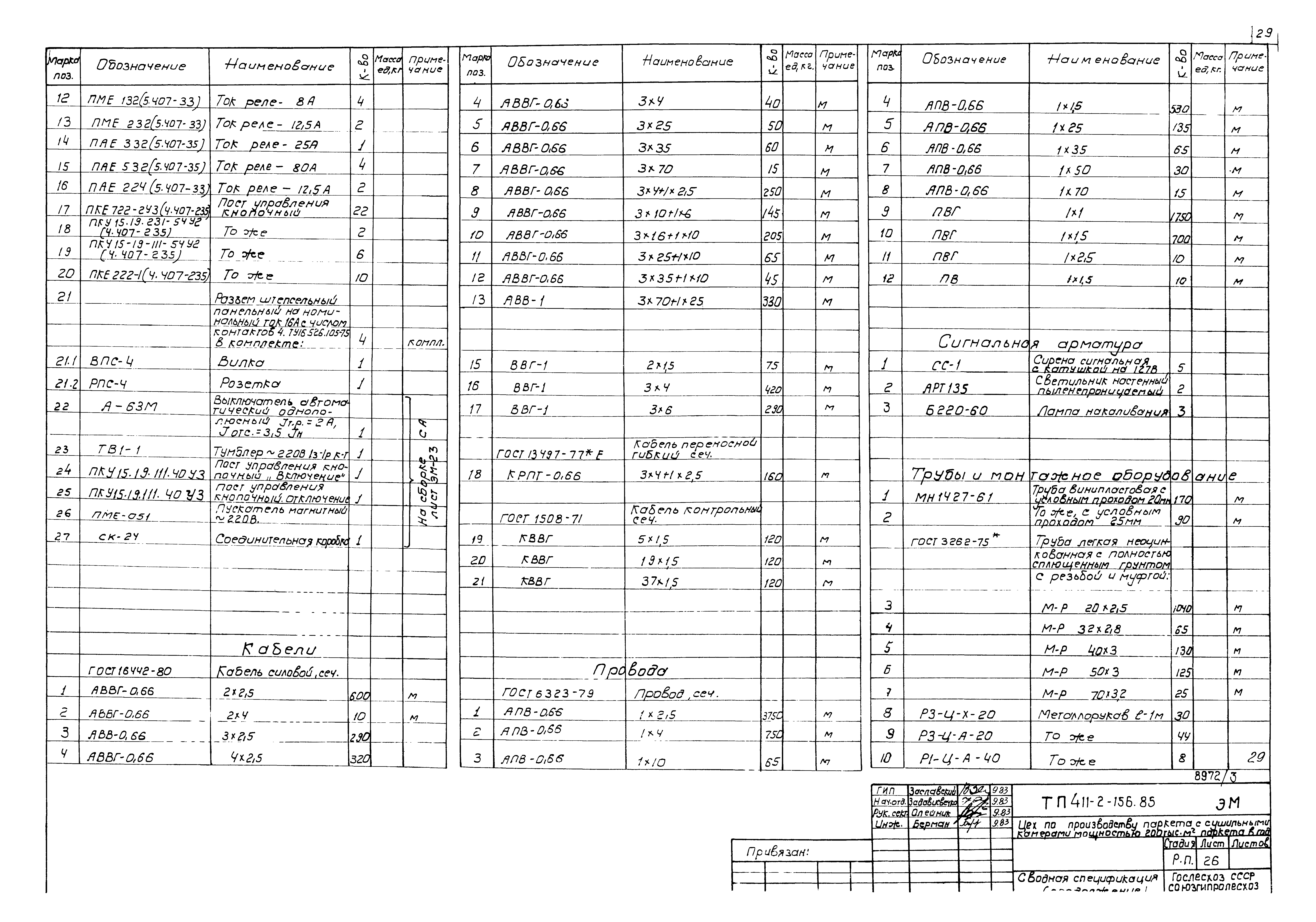 Типовой проект 411-2-156.85