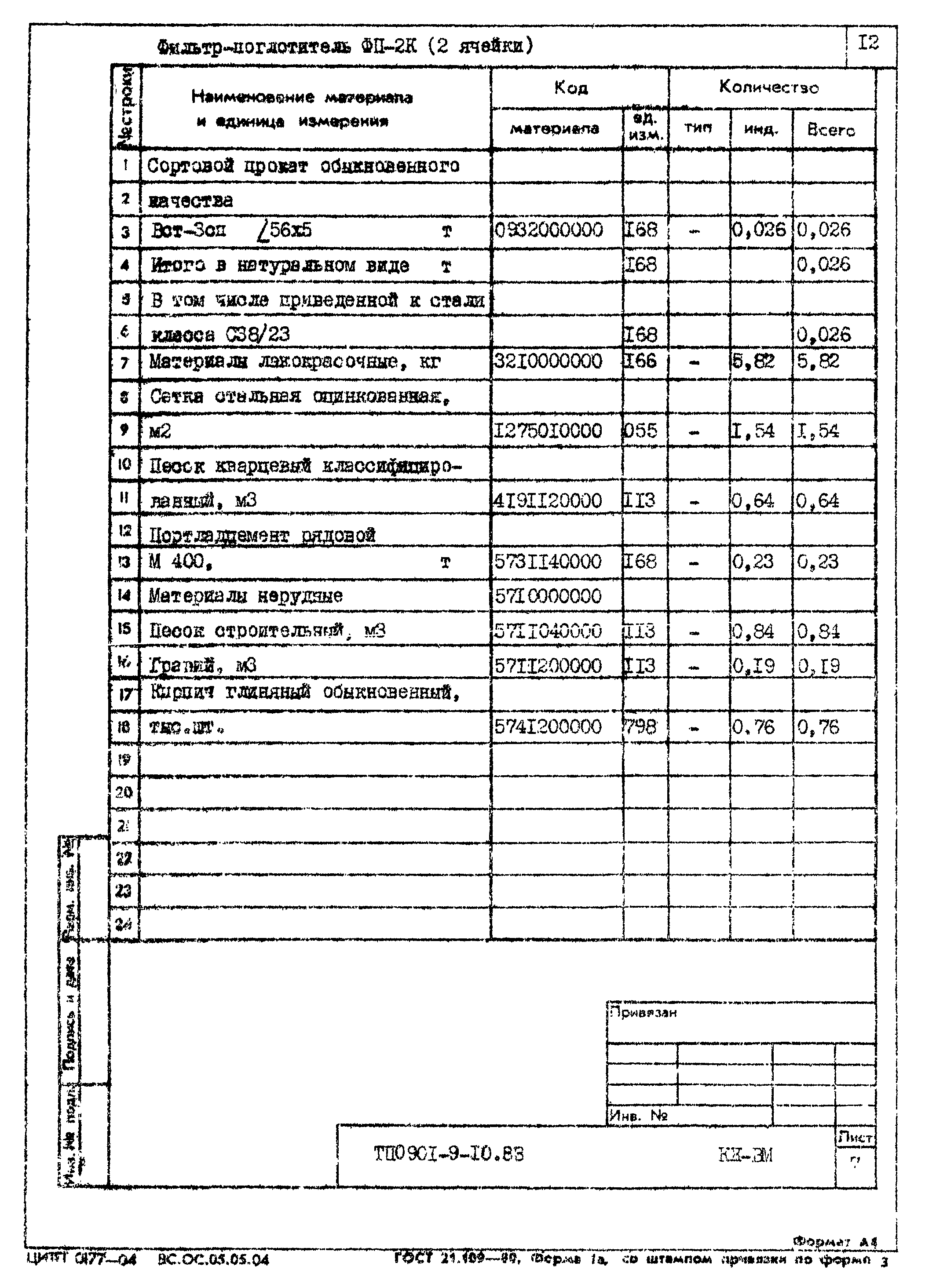 Типовой проект 0901-9-10.83