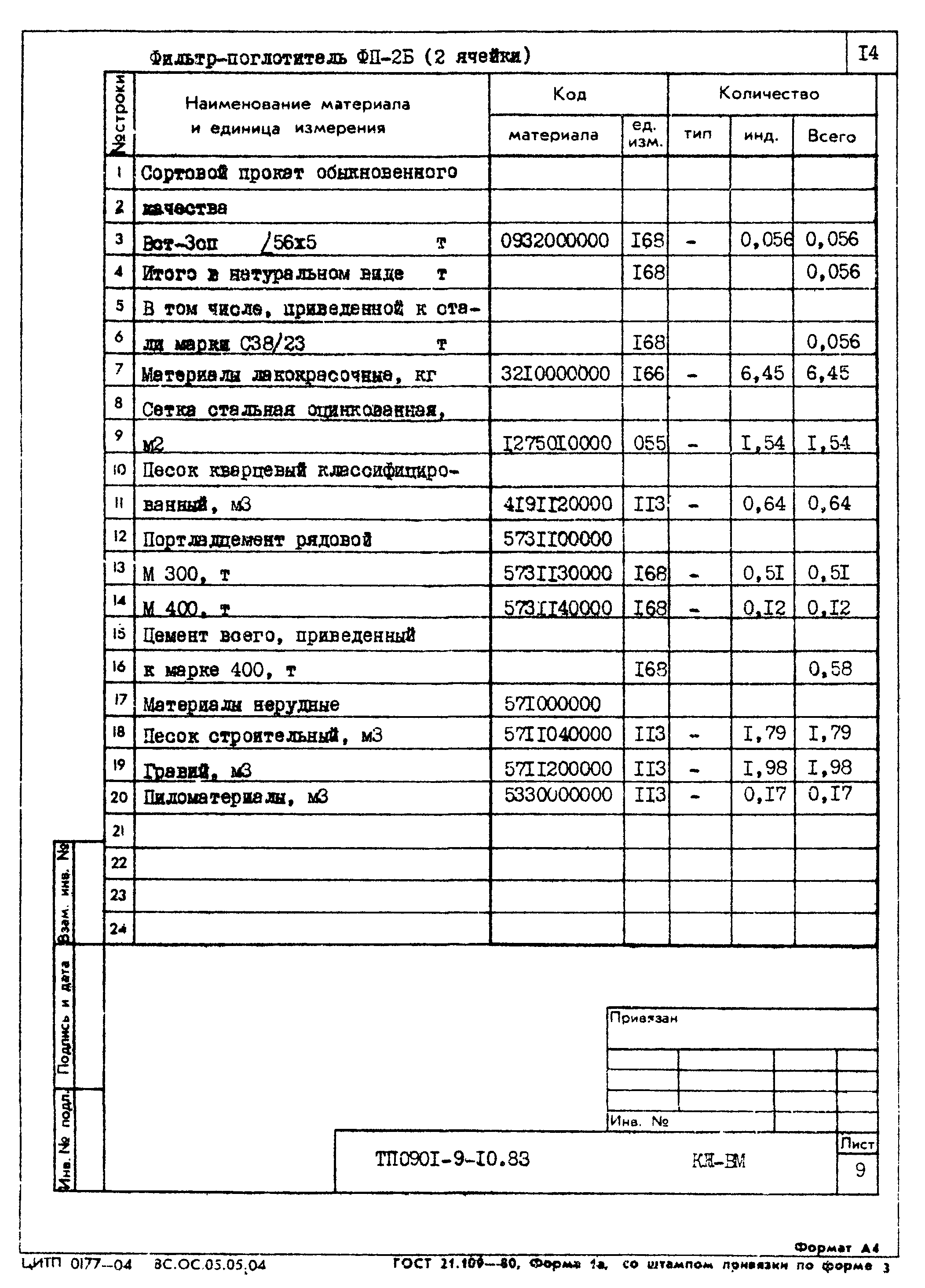 Типовой проект 0901-9-10.83