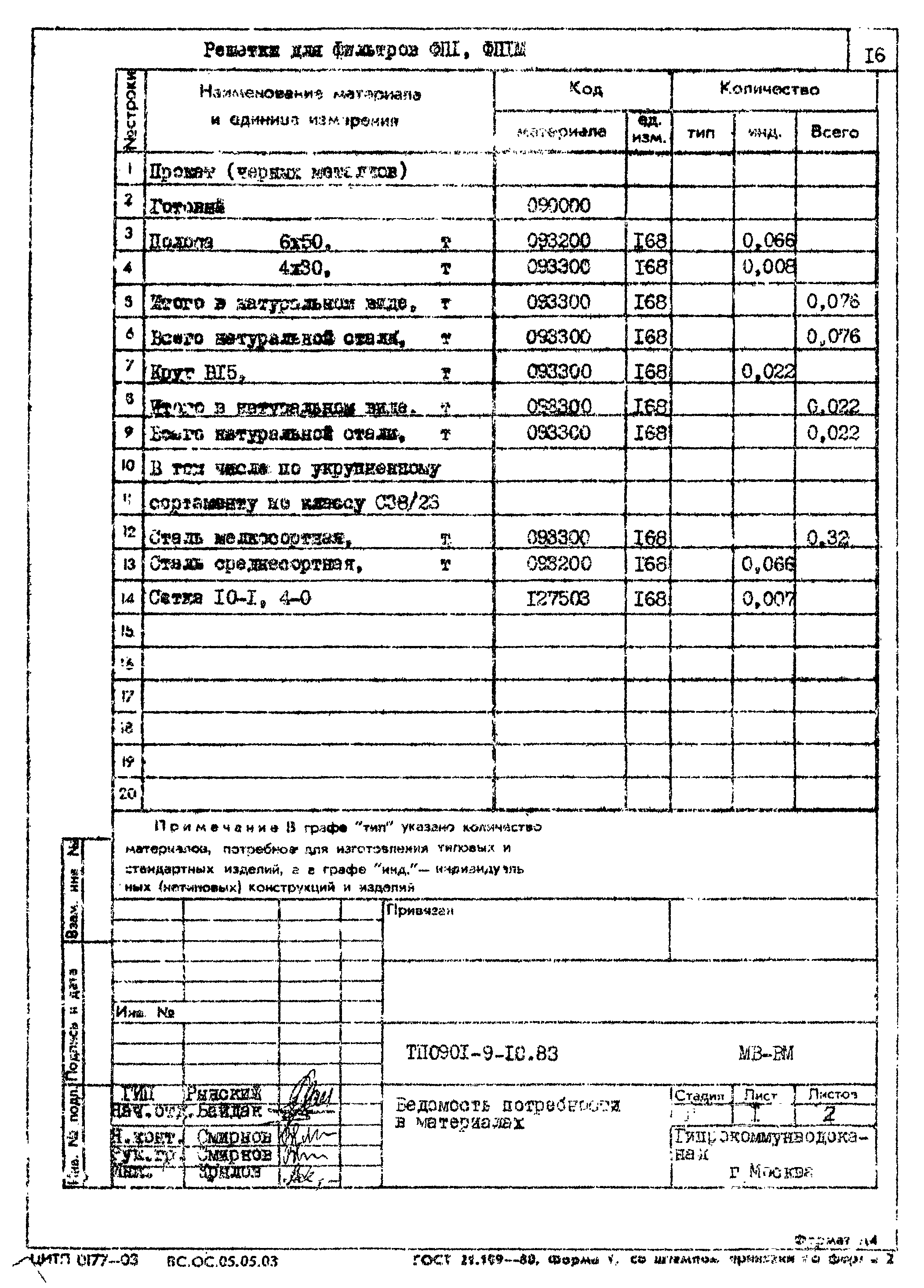 Типовой проект 0901-9-10.83