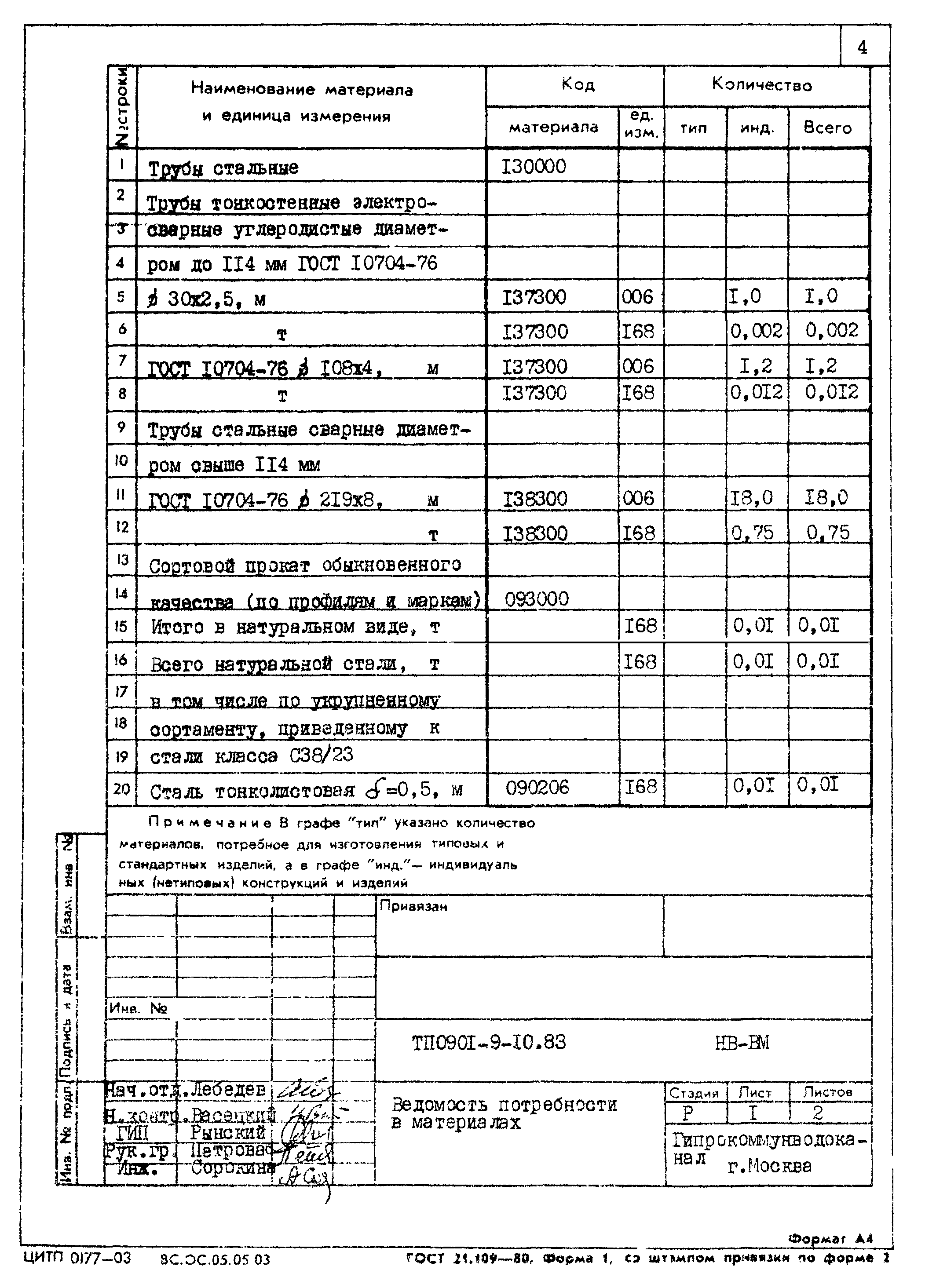 Типовой проект 0901-9-10.83